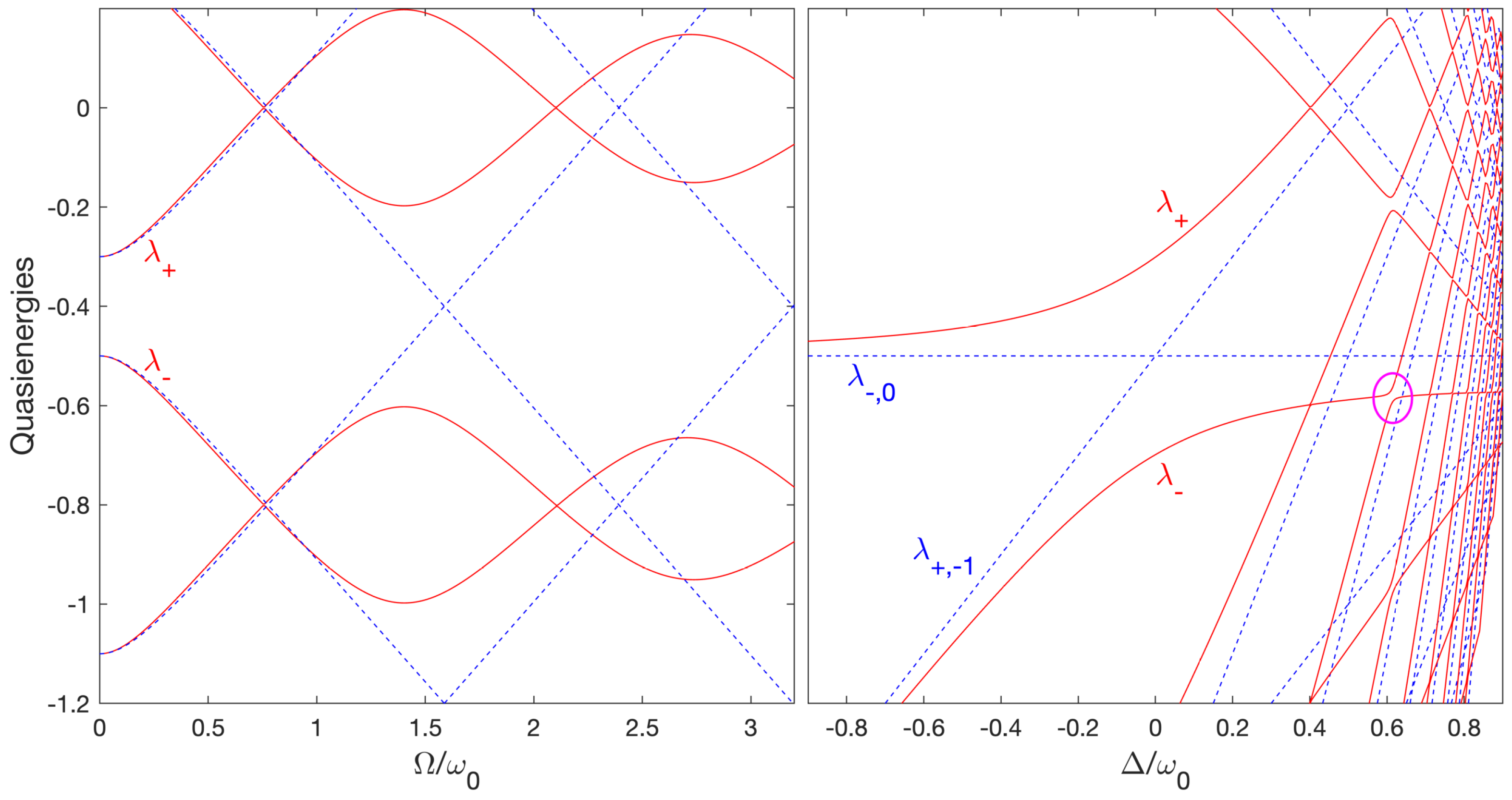 Entropy 25 00212 g002 Entropy 25 00212 g002