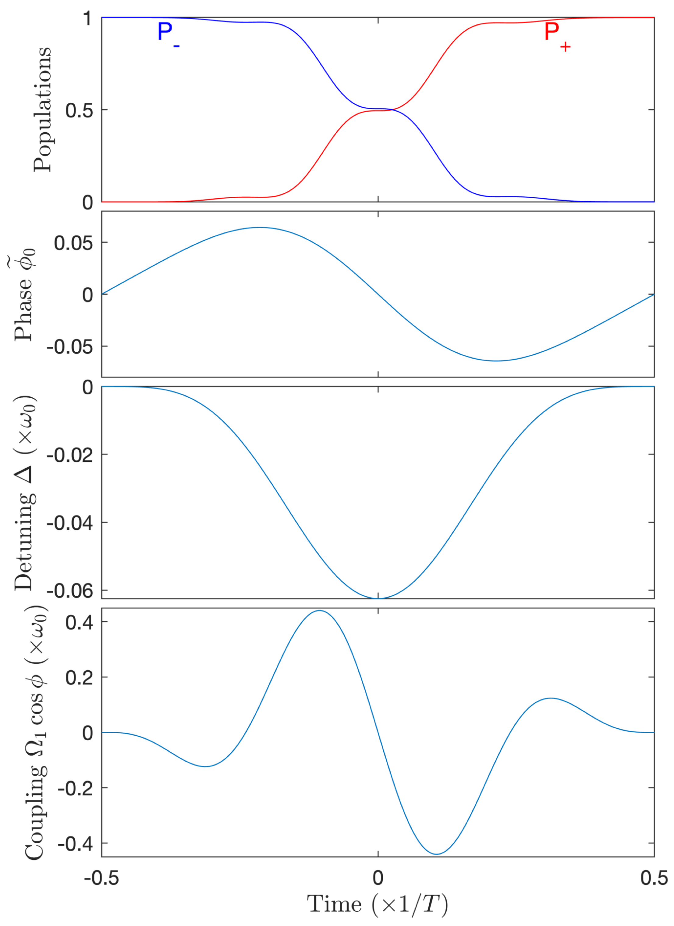 Entropy 25 00212 g008 Entropy 25 00212 g008