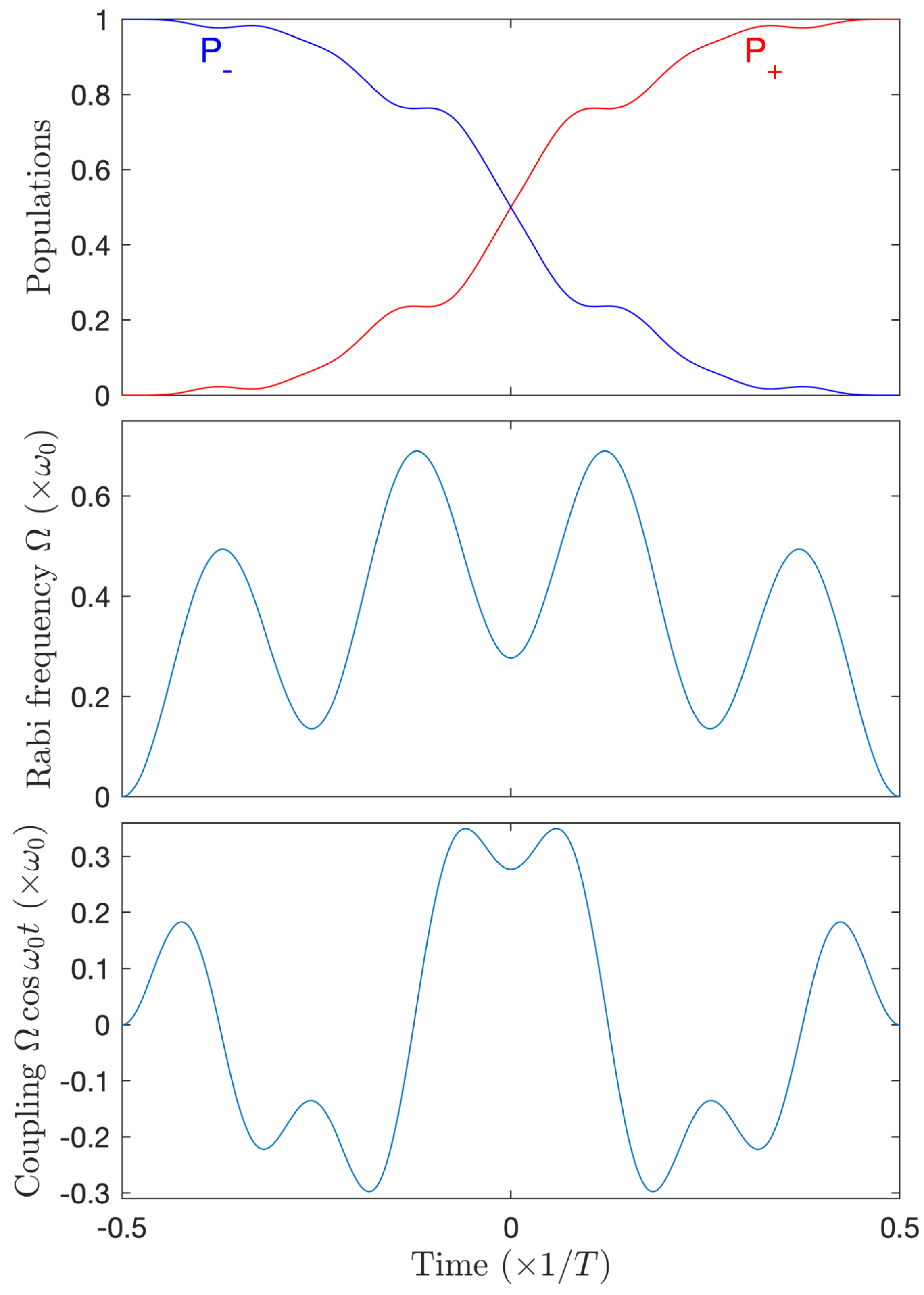 Entropy 25 00212 g009 Entropy 25 00212 g009