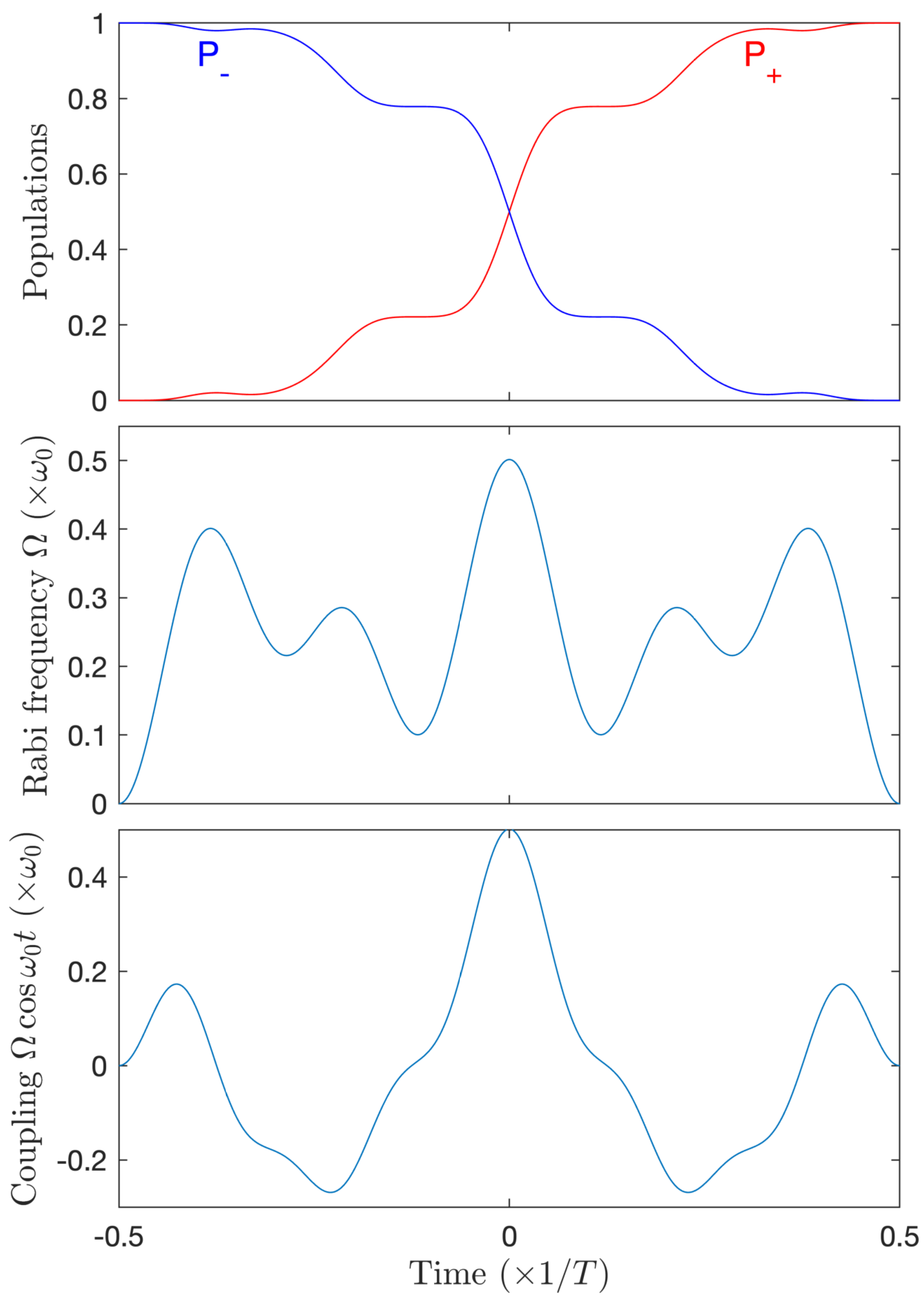 Entropy 25 00212 g010 Entropy 25 00212 g010