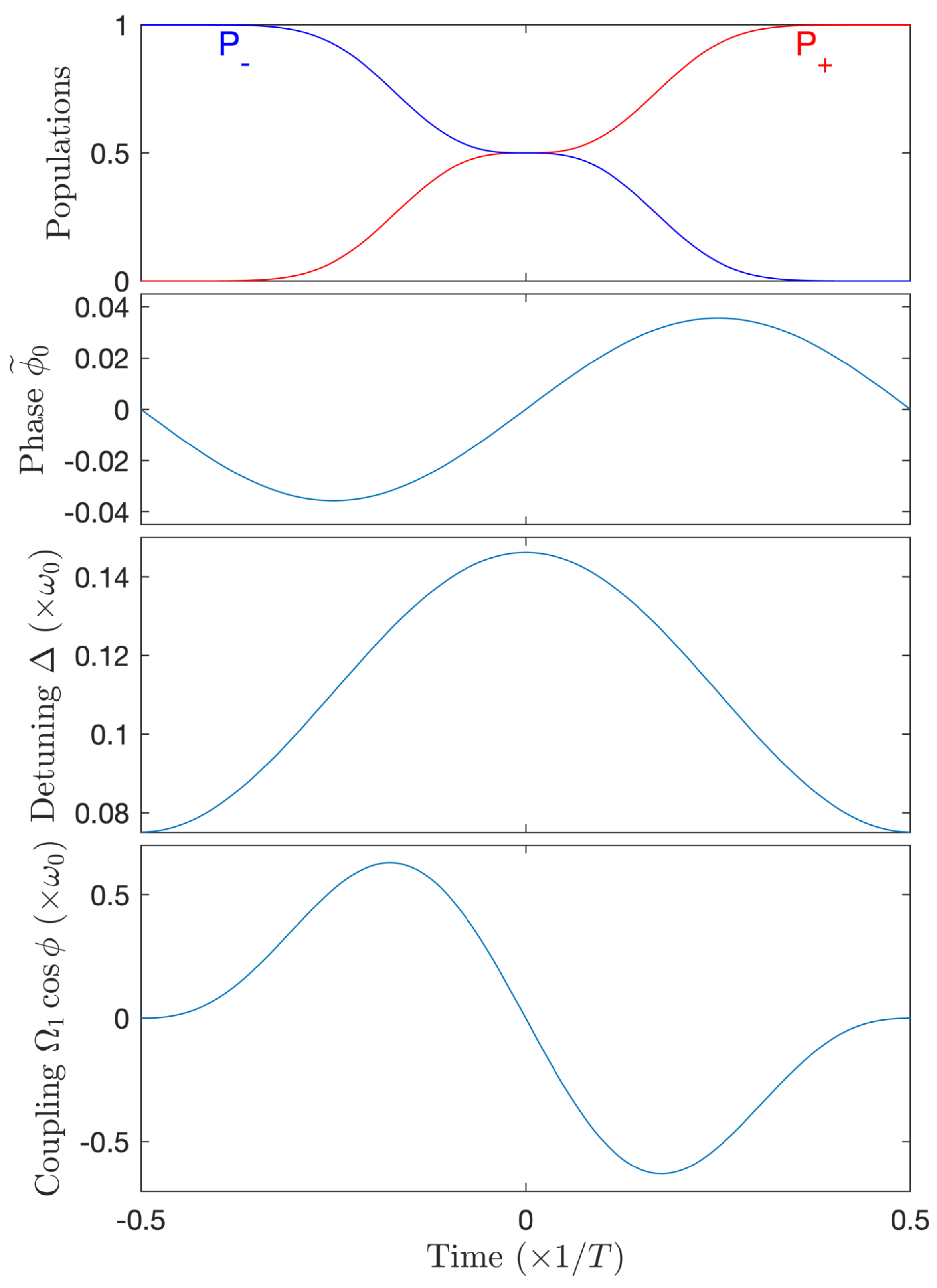 Entropy 25 00212 g011 Entropy 25 00212 g011