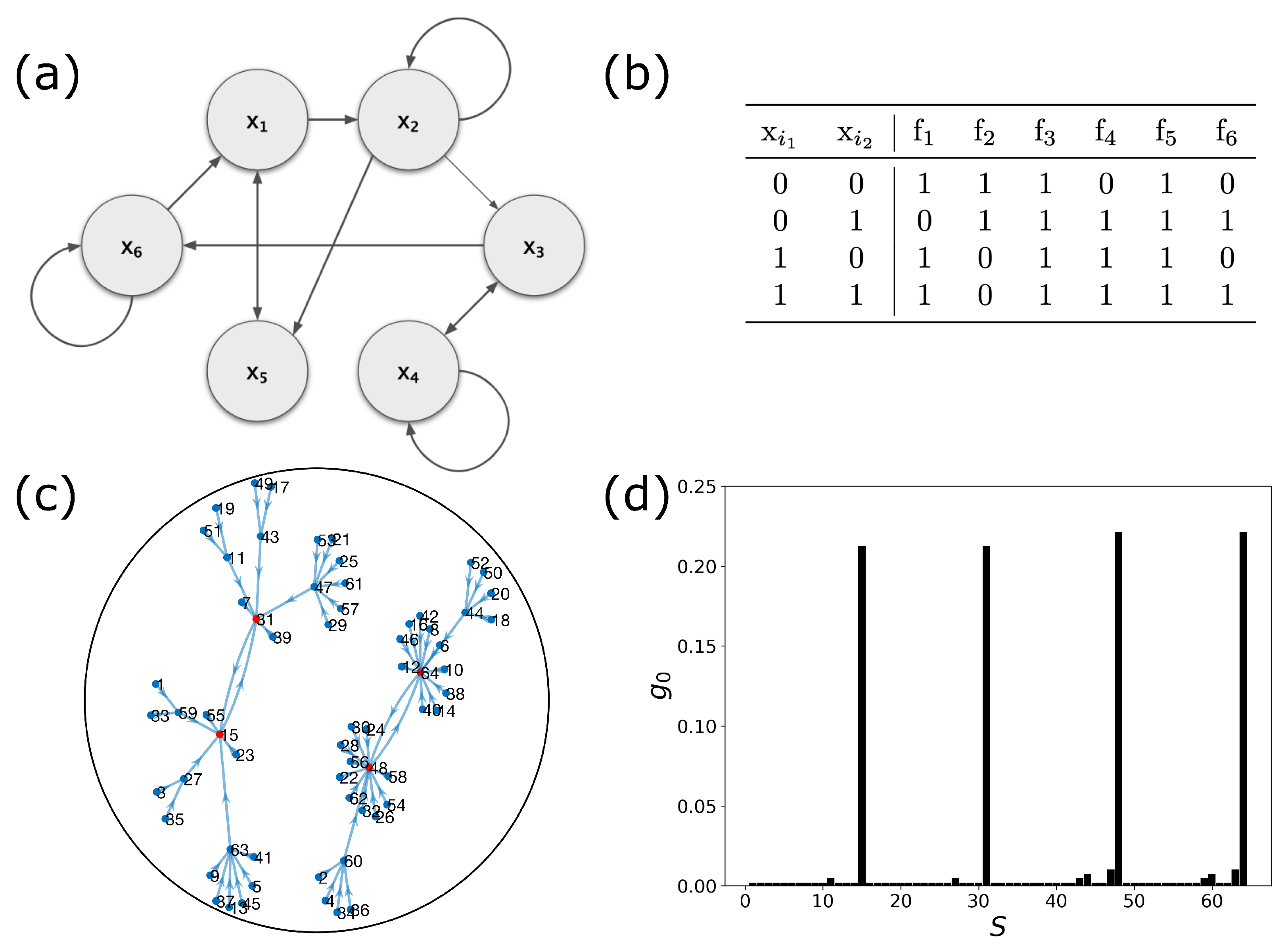 Entropy 25 00235 g001