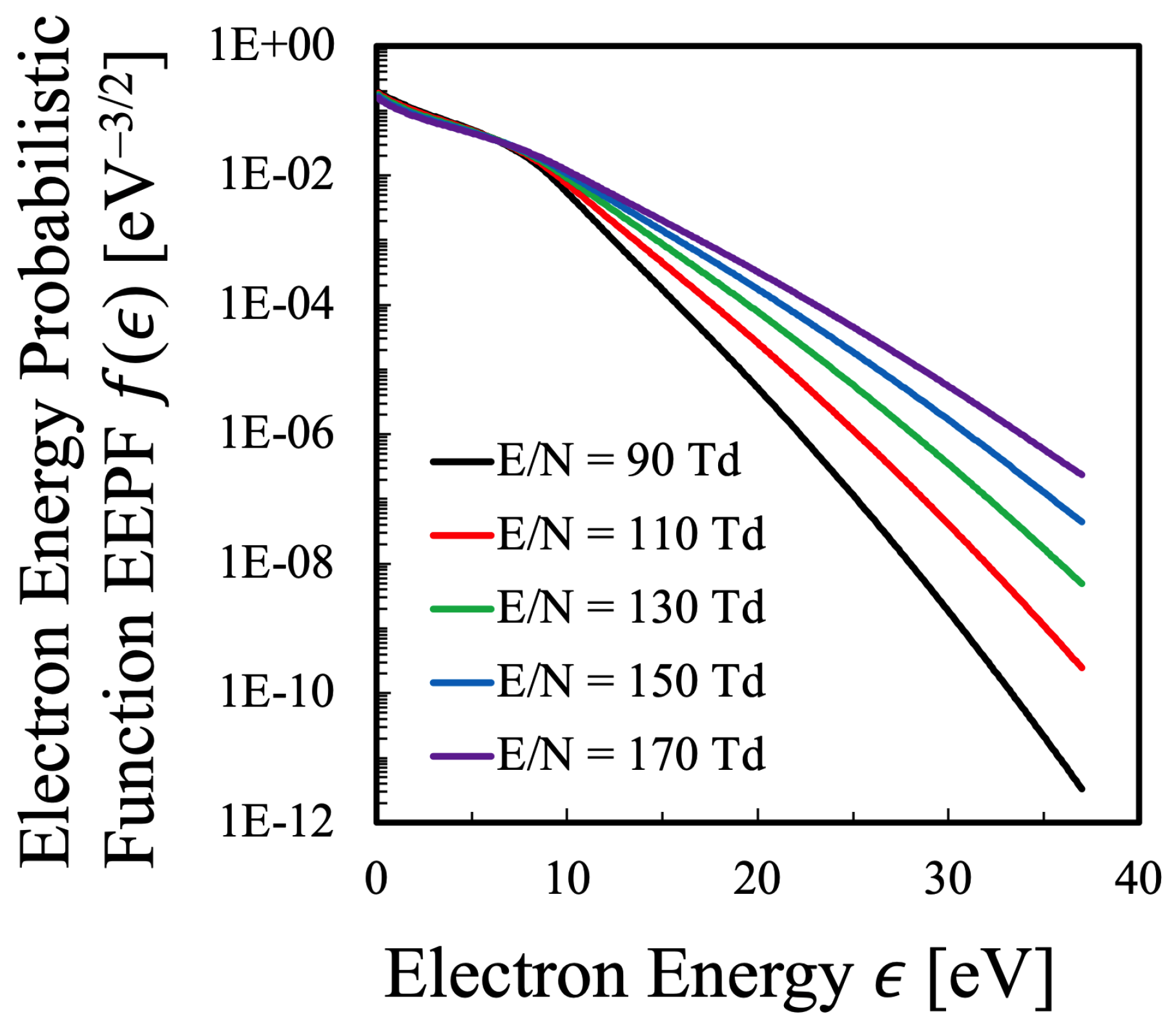 Plasma Definition in Chemistry and Physics