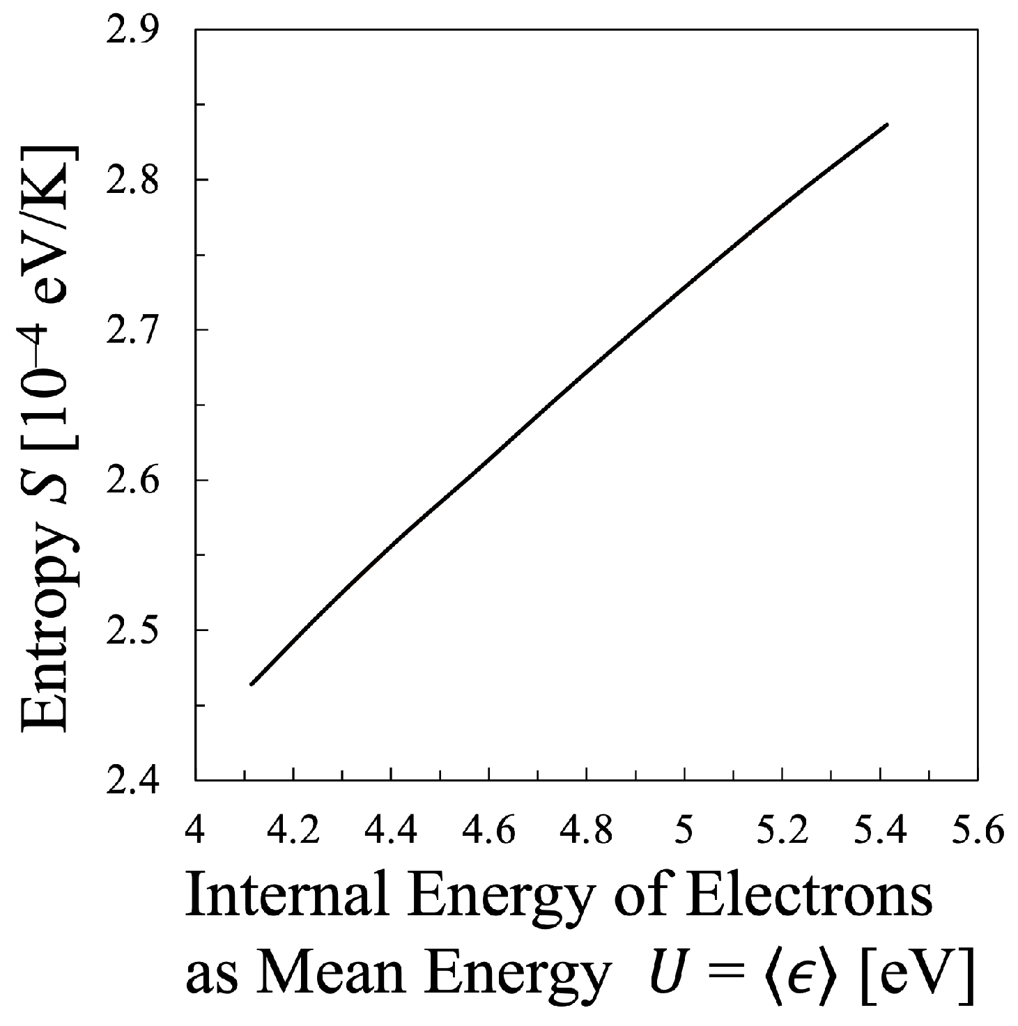Entropy 25 00276 g007 Entropy 25 00276 g007