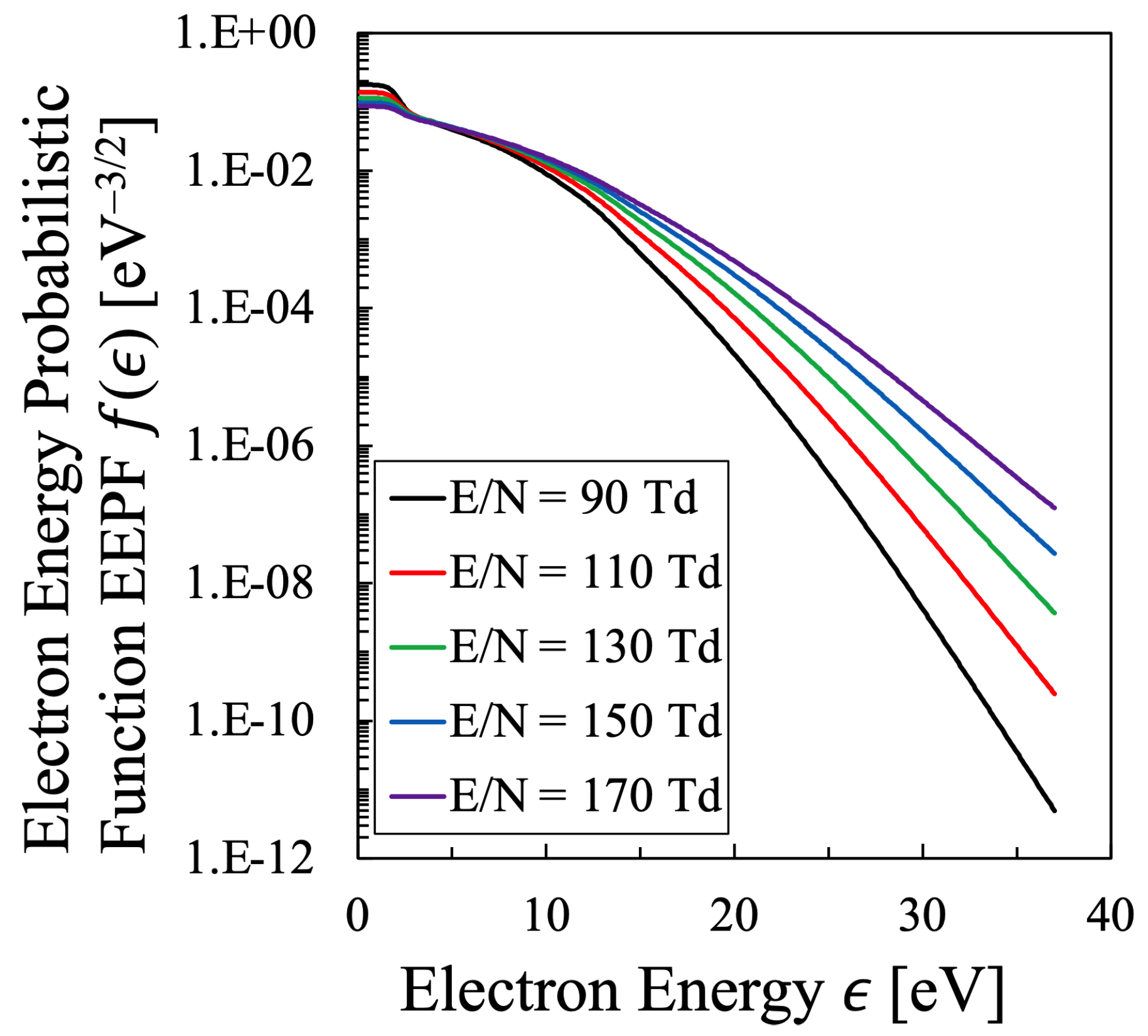 Entropy | Free Full-Text | Discussion on Electron Temperature of  Gas-Discharge Plasma with Non-Maxwellian Electron Energy Distribution  Function Based on Entropy and Statistical Physics