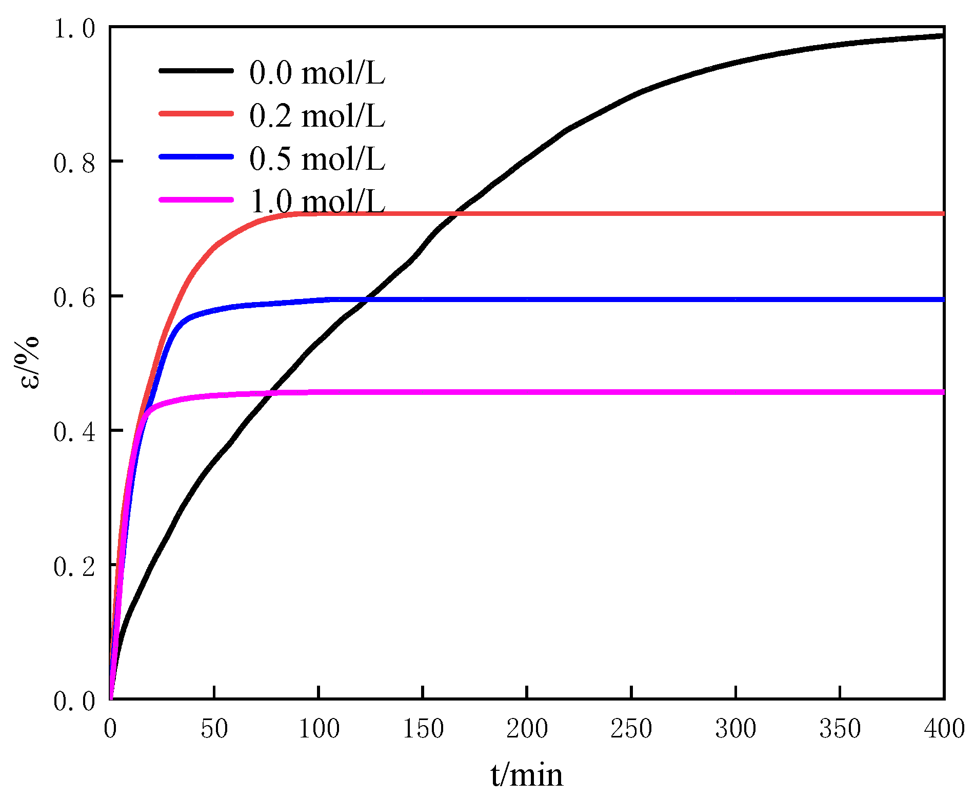 Entropy 25 00278 g008