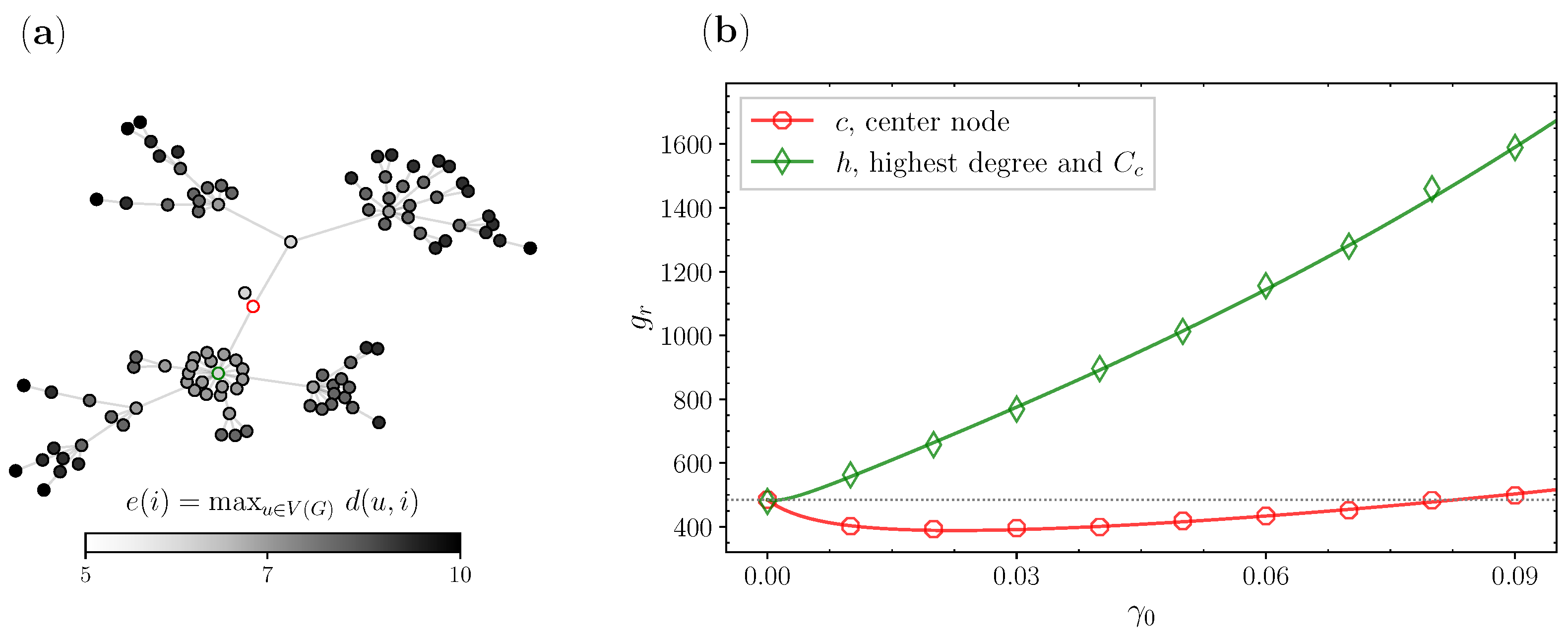 Entropy 25 00293 g002 Entropy 25 00293 g002