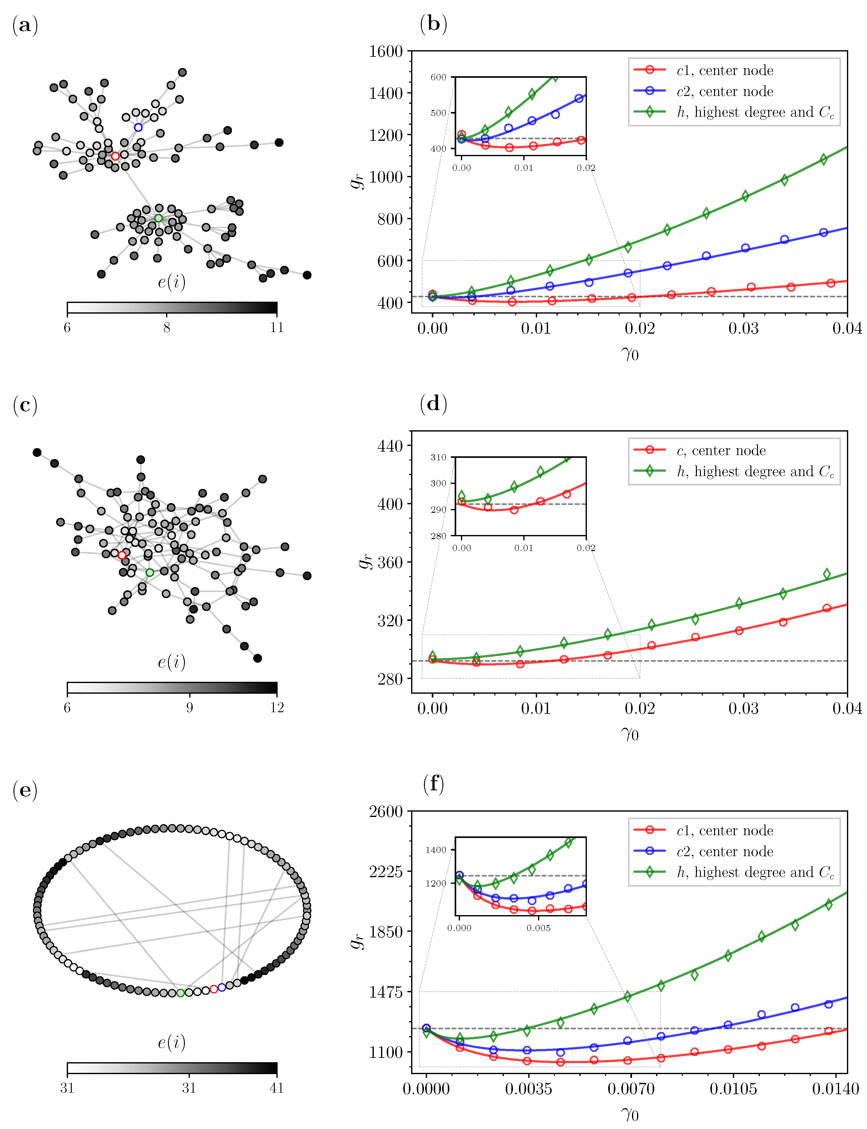 Entropy 25 00293 g004 Entropy 25 00293 g004