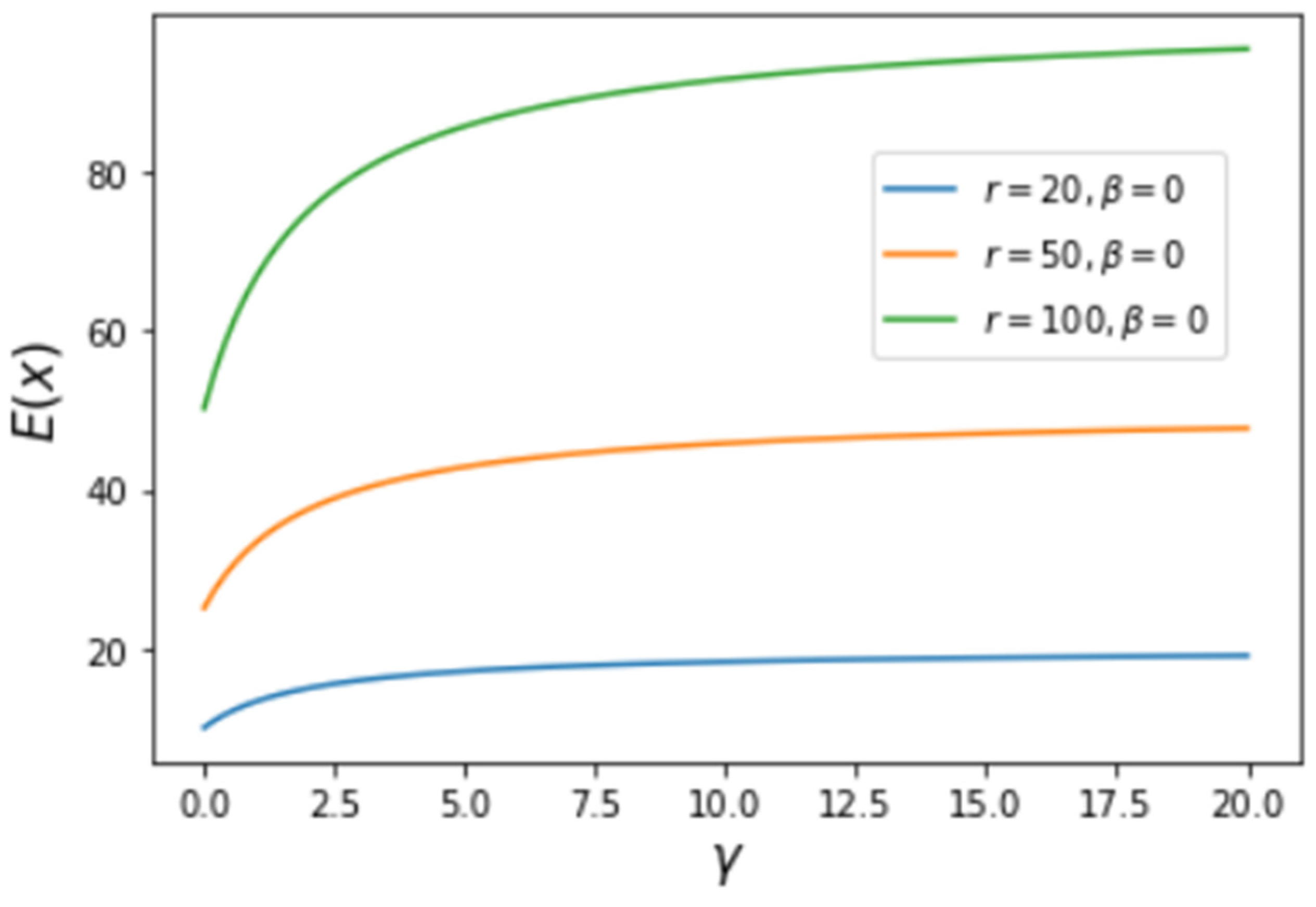 Entropy 25 00305 g003 Entropy 25 00305 g003