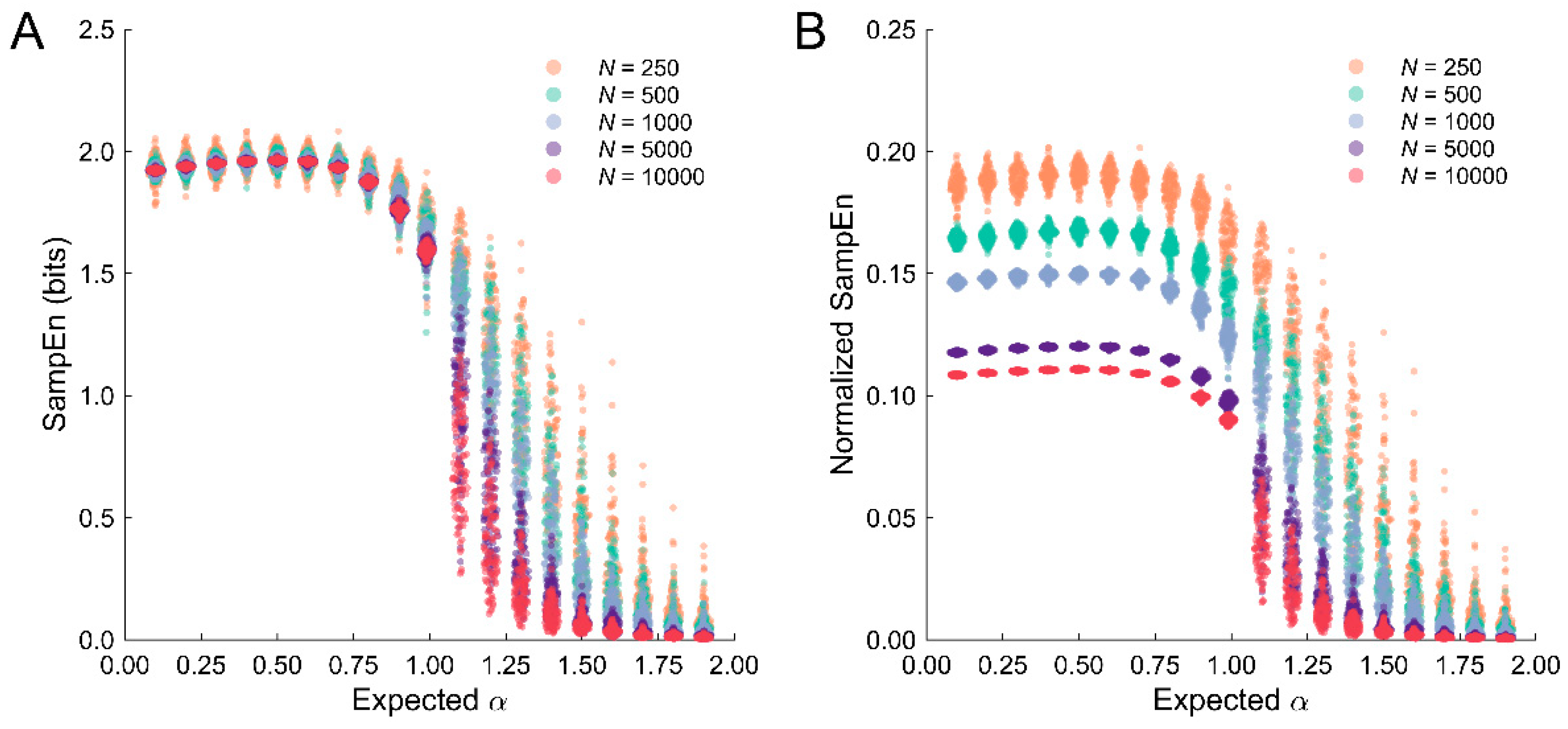 Entropy 25 00306 g006