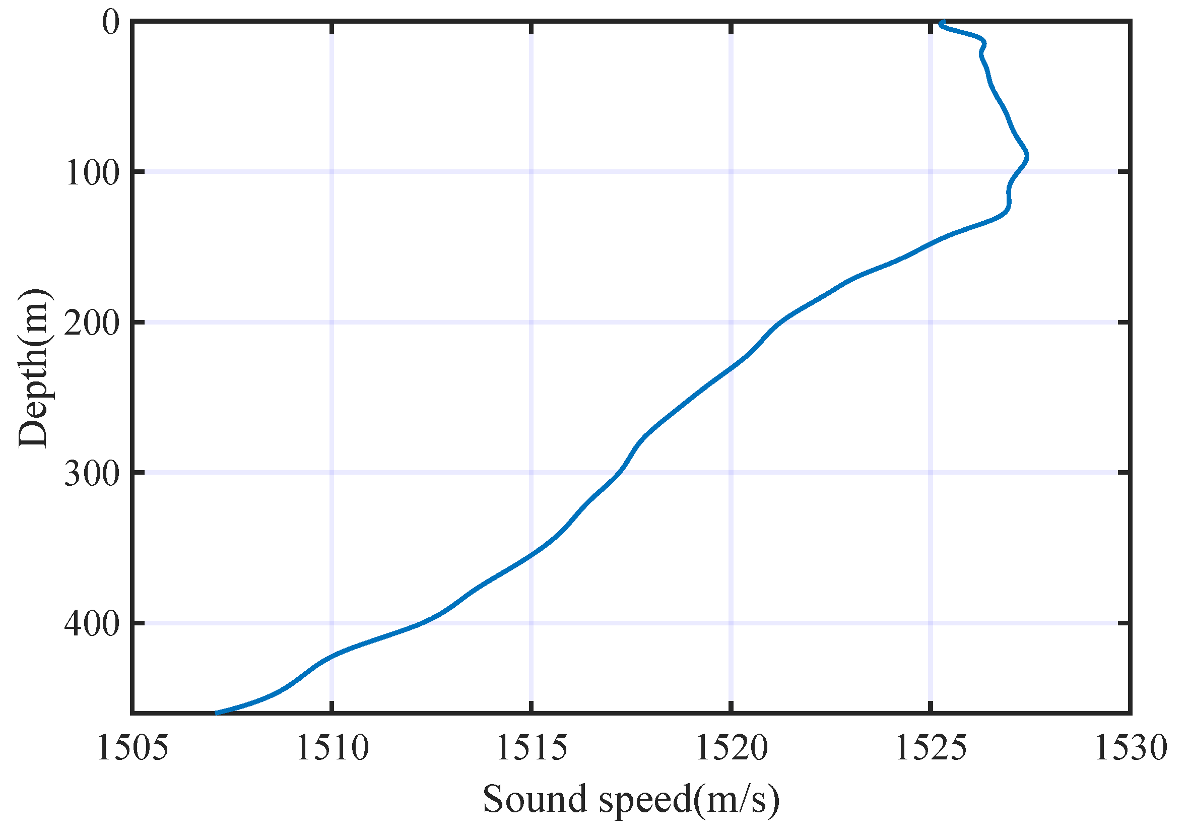 Entropy 25 00318 g004