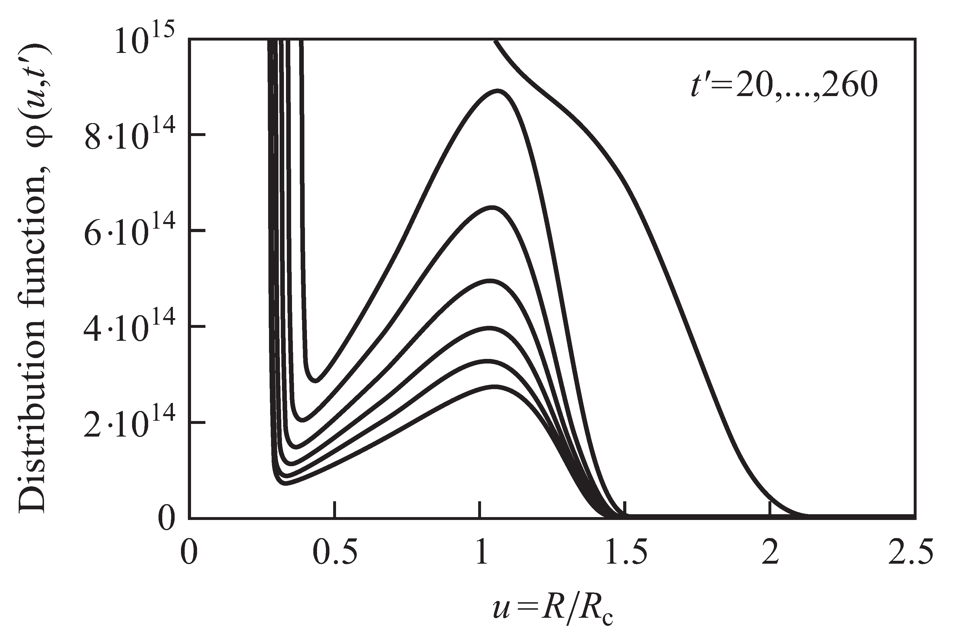 Entropy 25 00329 g002
