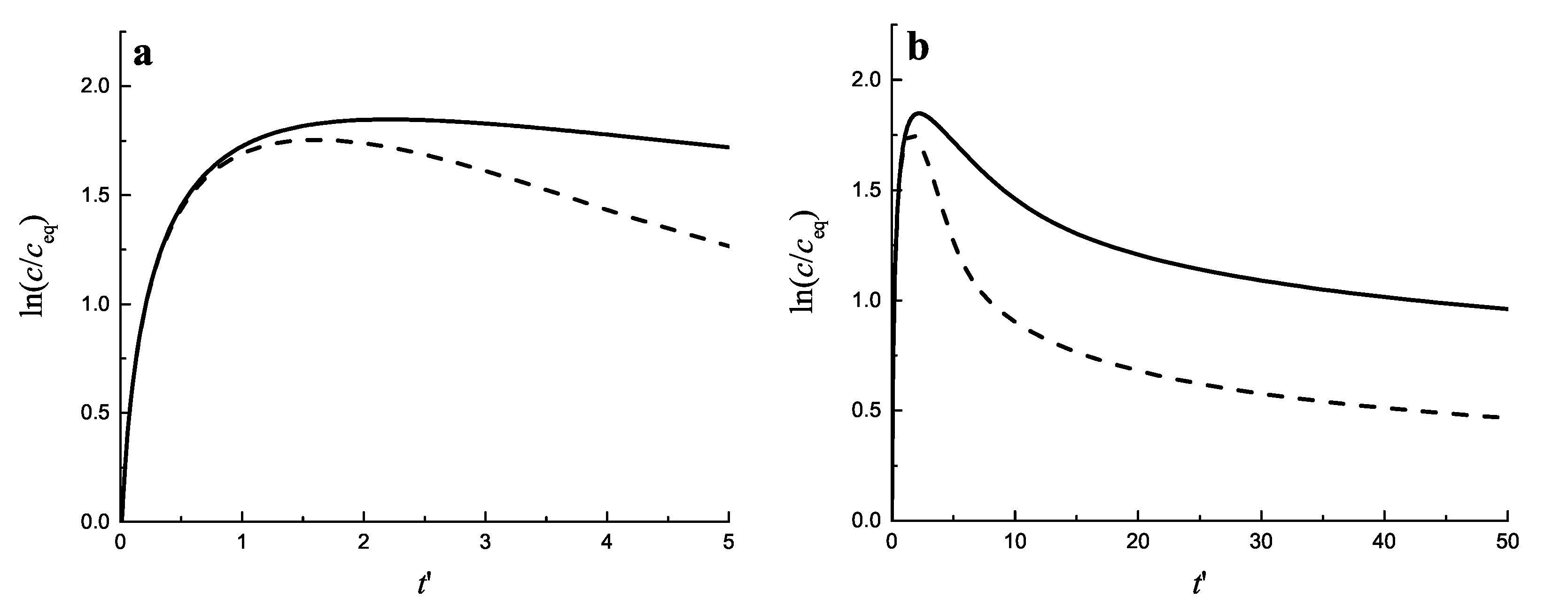 Entropy 25 00329 g003