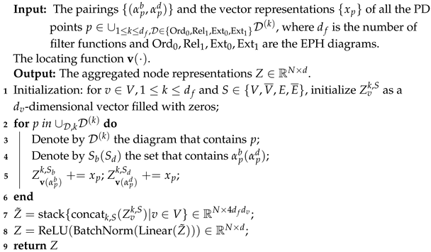 Entropy 25 00331 i001 Entropy 25 00331 i001
