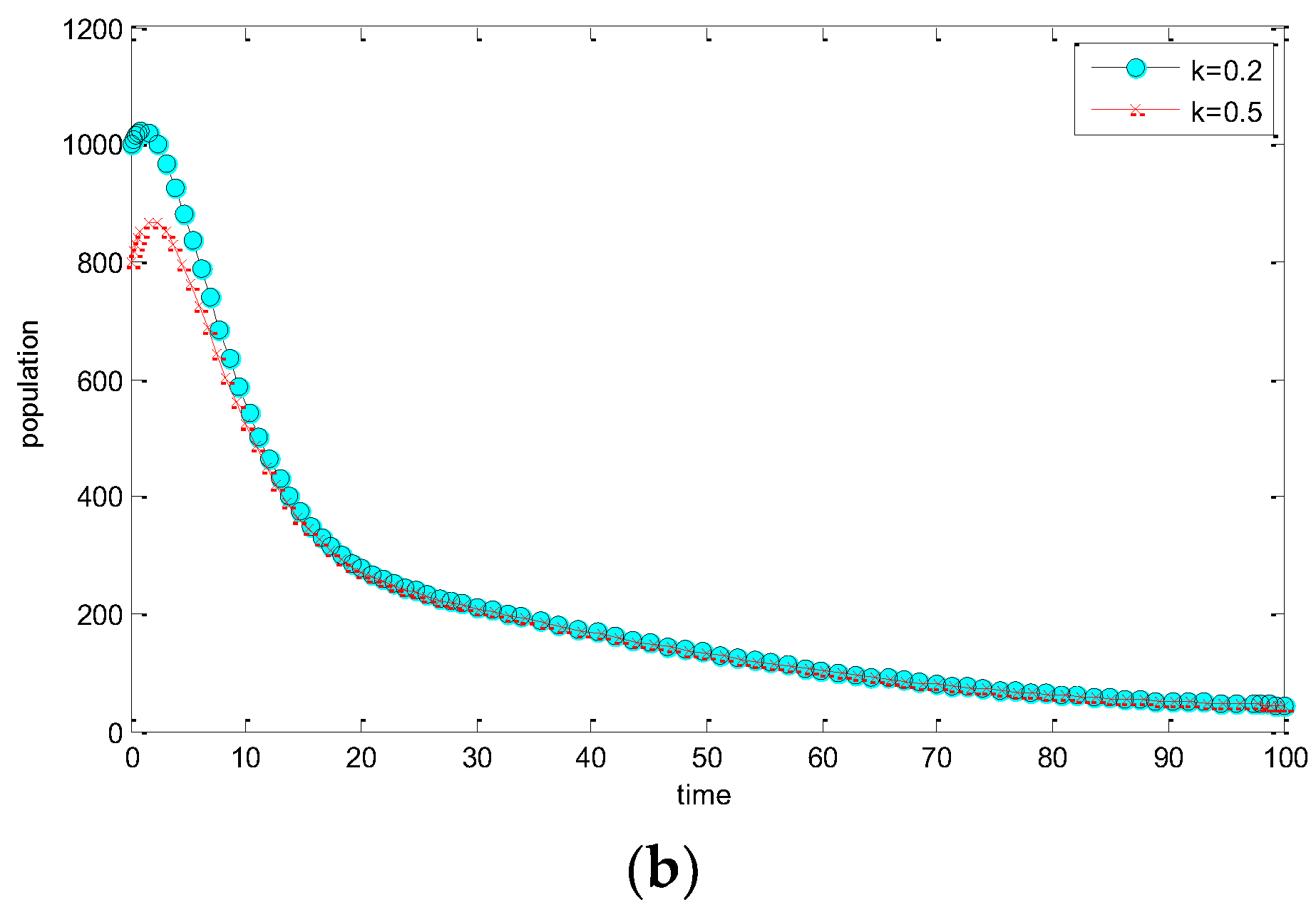 Entropy 25 00360 g002b Entropy 25 00360 g002b
