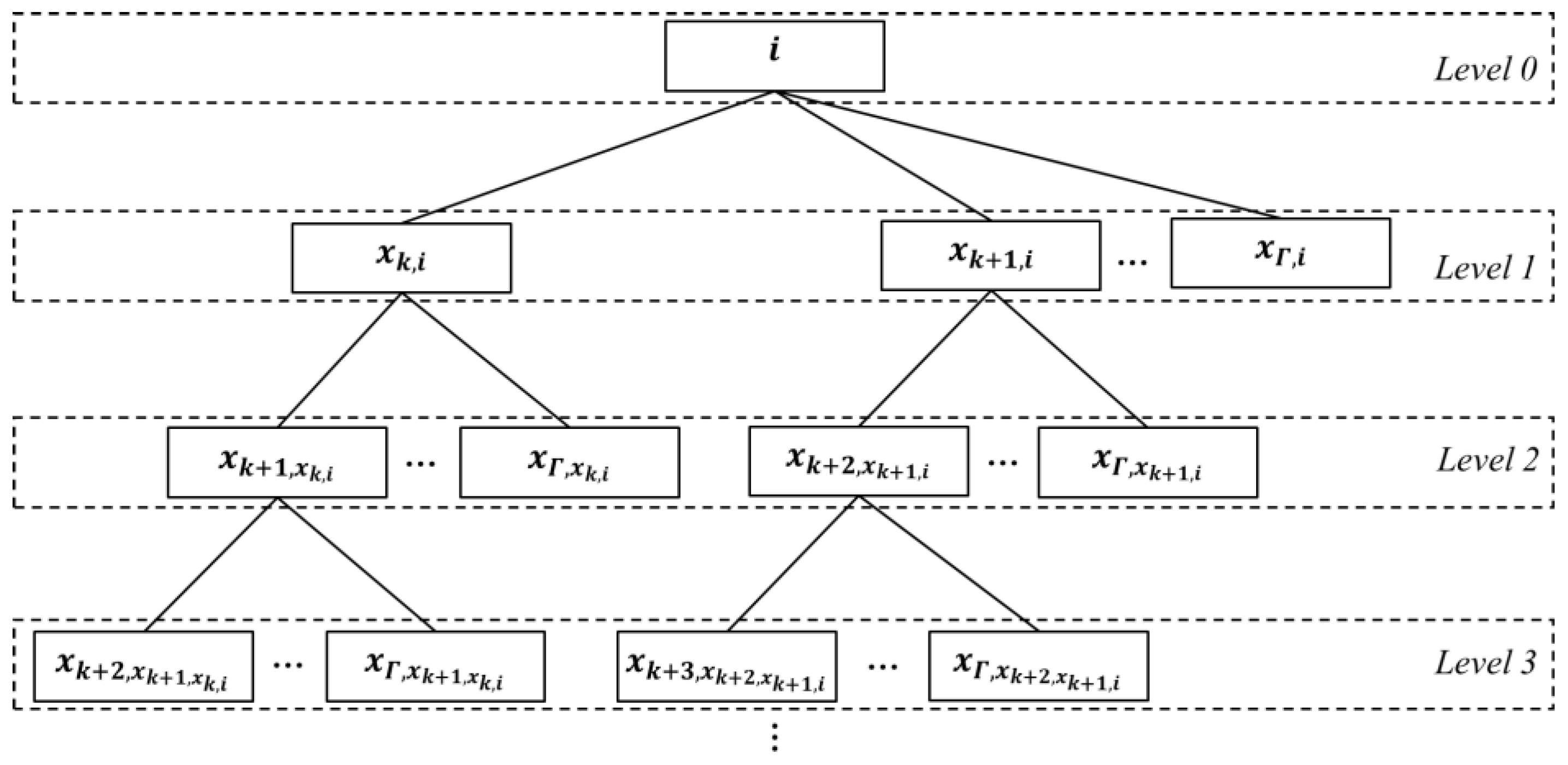 Entropy 25 00363 g003 Entropy 25 00363 g003