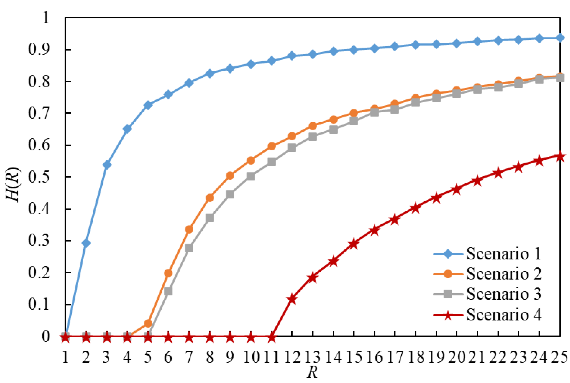 Entropy 25 00363 g006 Entropy 25 00363 g006