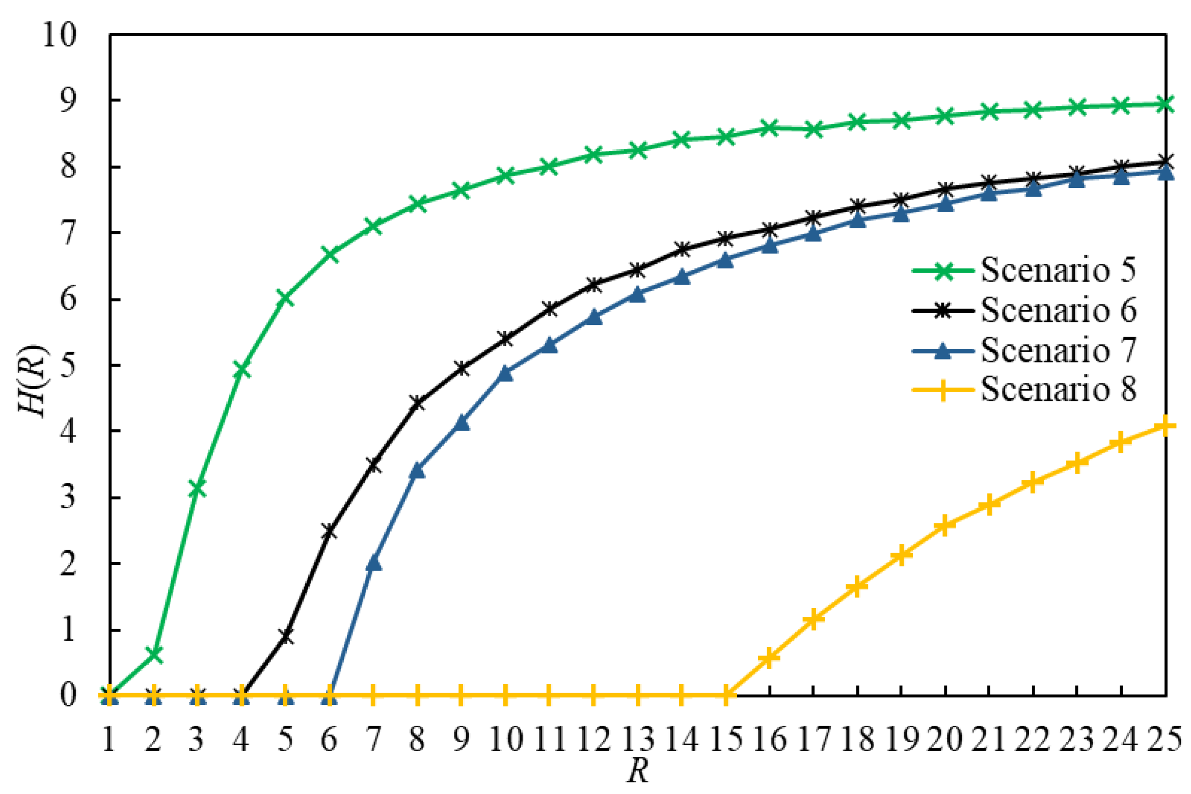 Entropy 25 00363 g007 Entropy 25 00363 g007