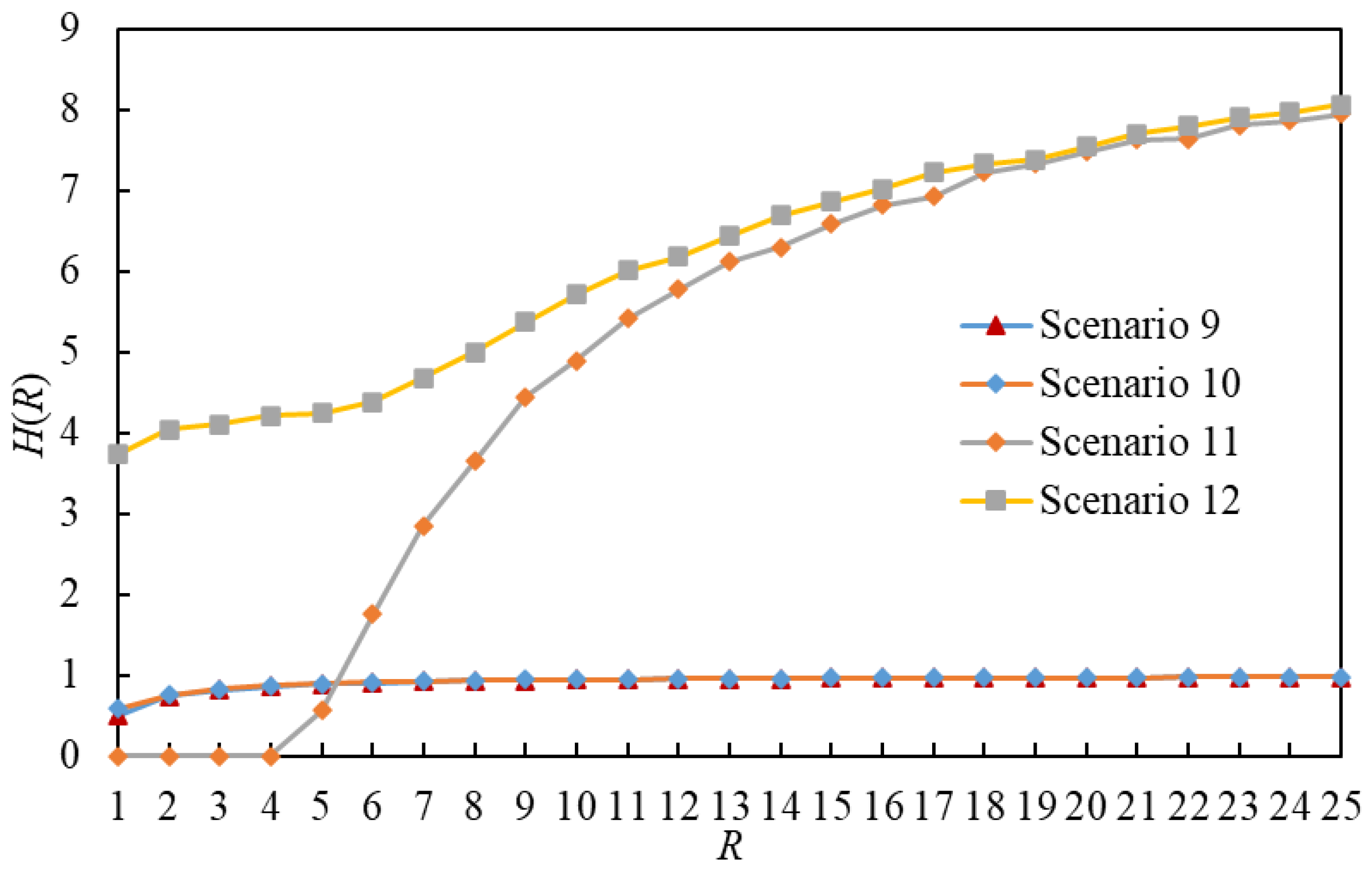 Entropy 25 00363 g015 Entropy 25 00363 g015