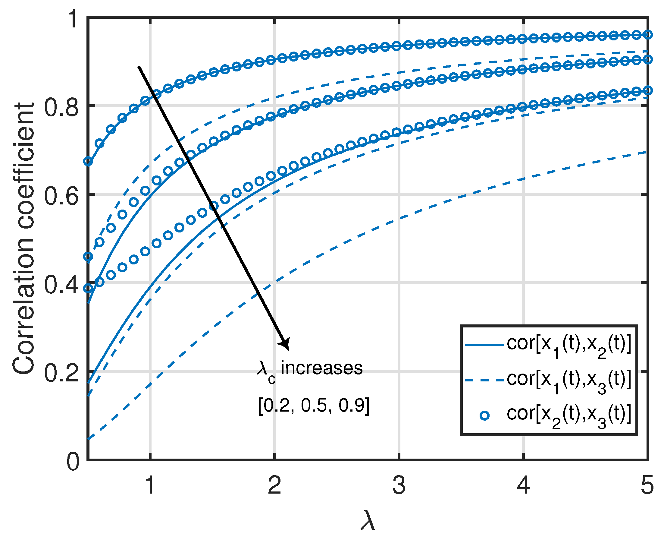 Entropy 25 00364 g006 Entropy 25 00364 g006