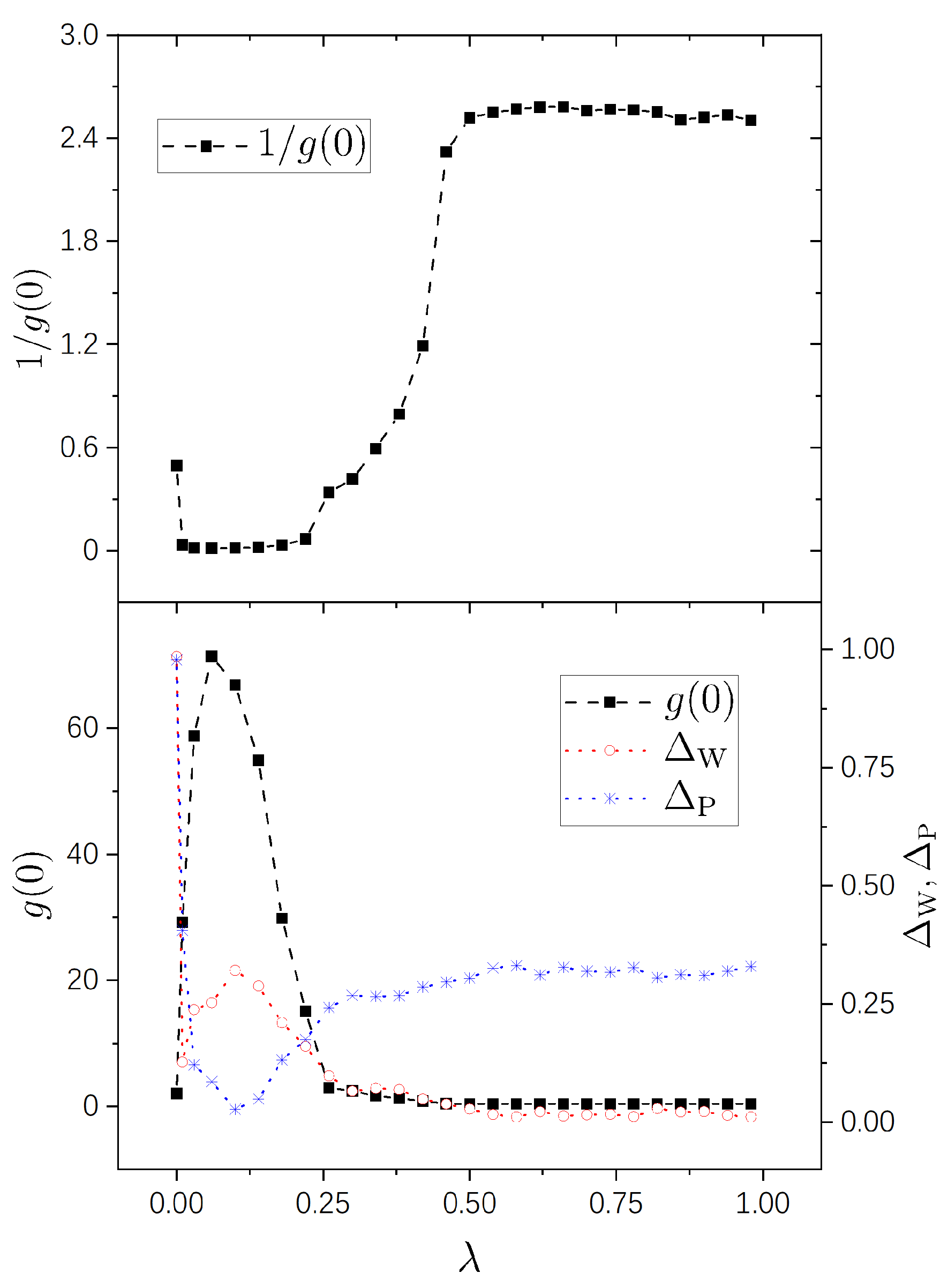 Entropy 25 00366 g001