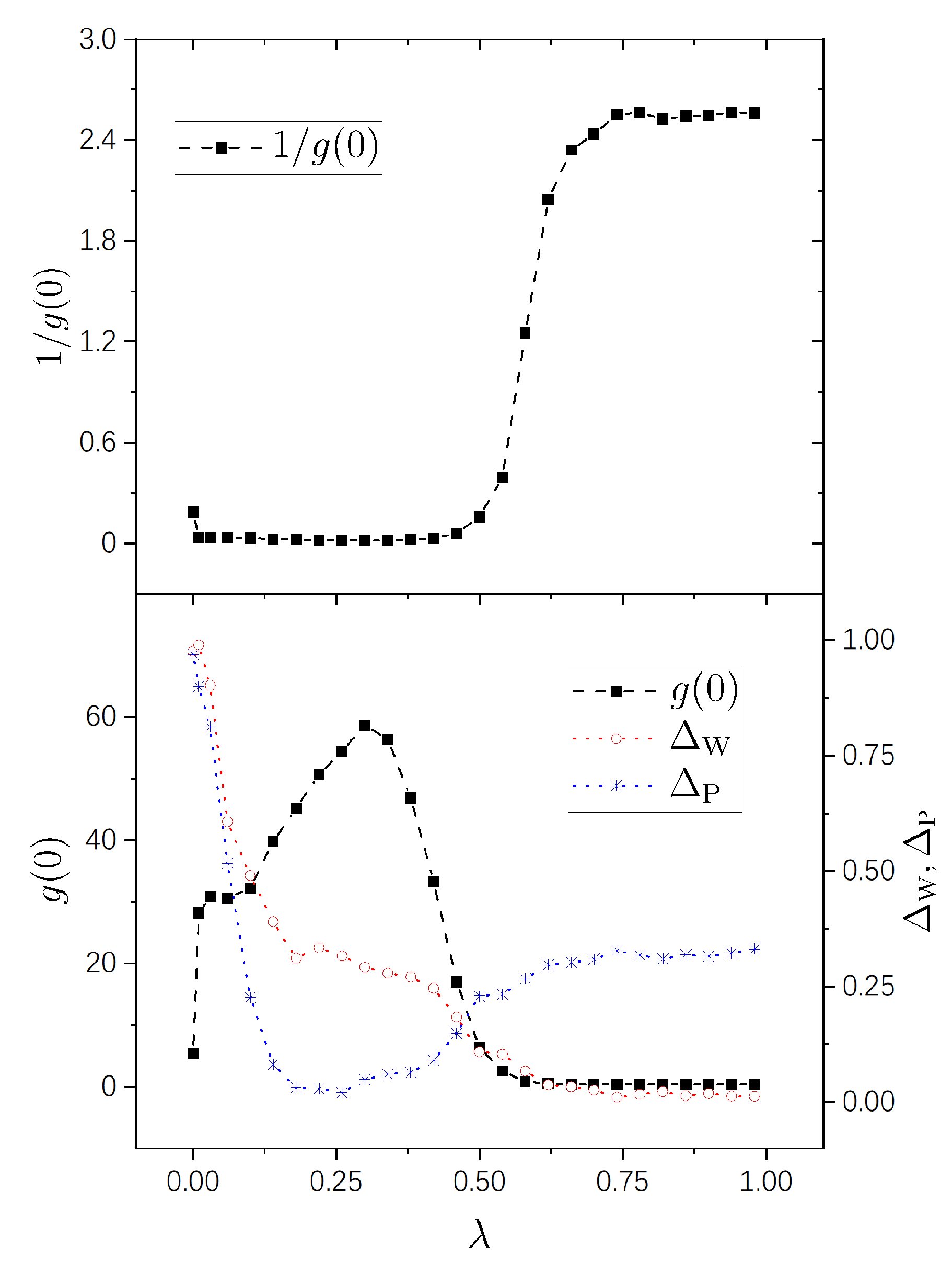 Entropy 25 00366 g002