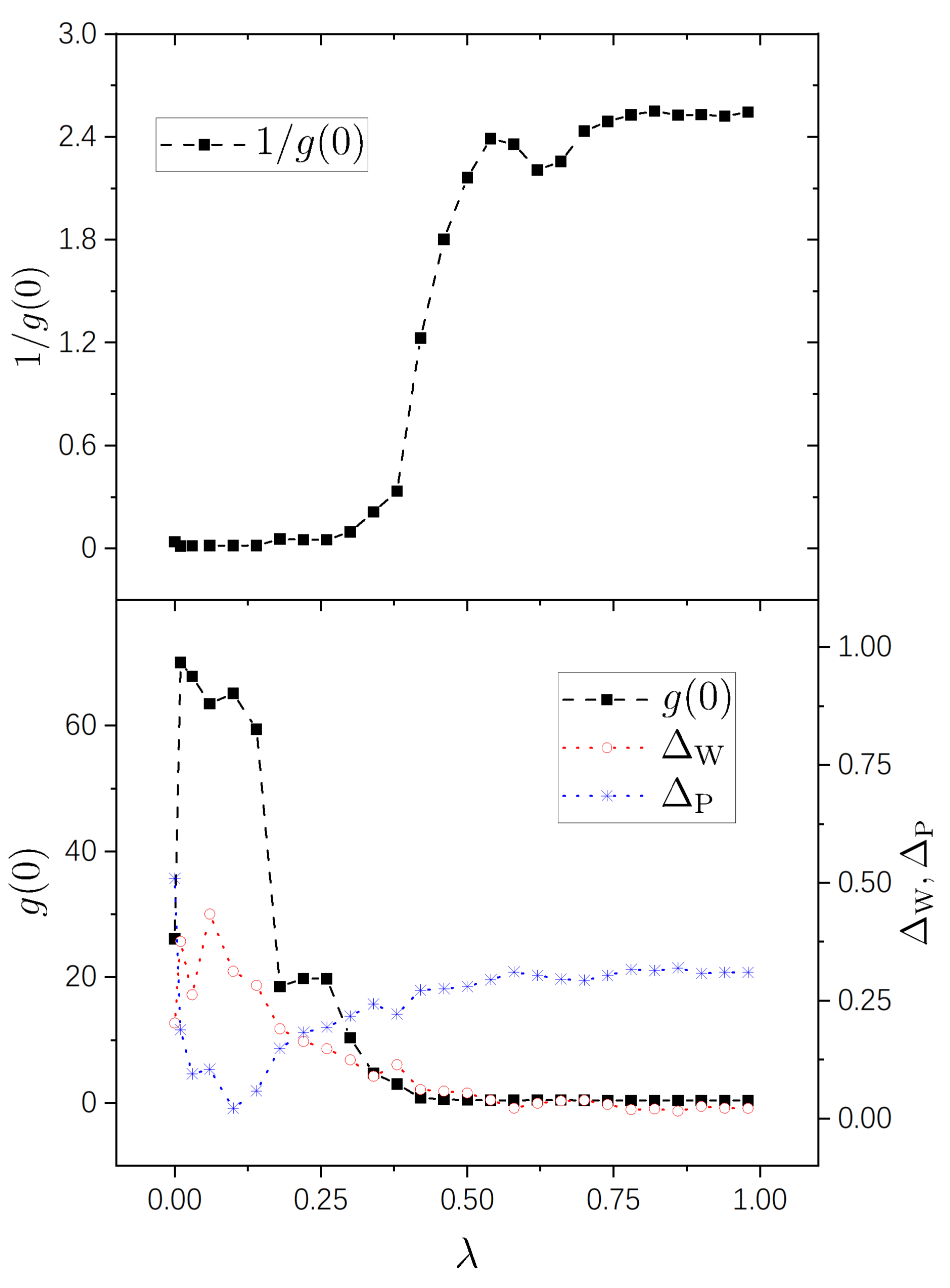 Entropy 25 00366 g004