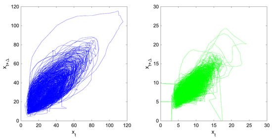 Entropy | Free Full-Text | Chaos and Predictability in Ionospheric