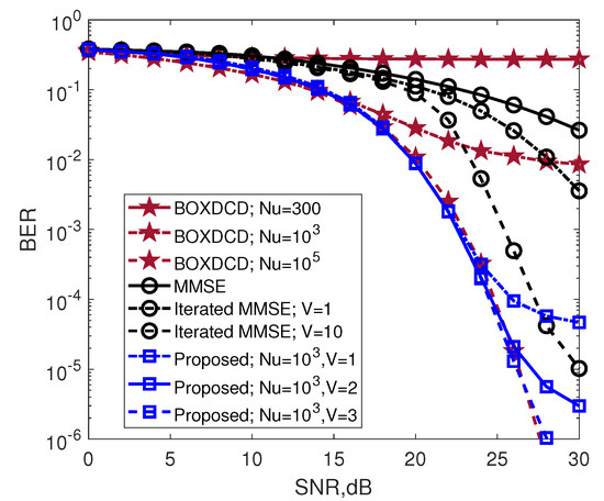 Entropy | Free Full-Text | Efficient Massive MIMO Detection for M-QAM ...