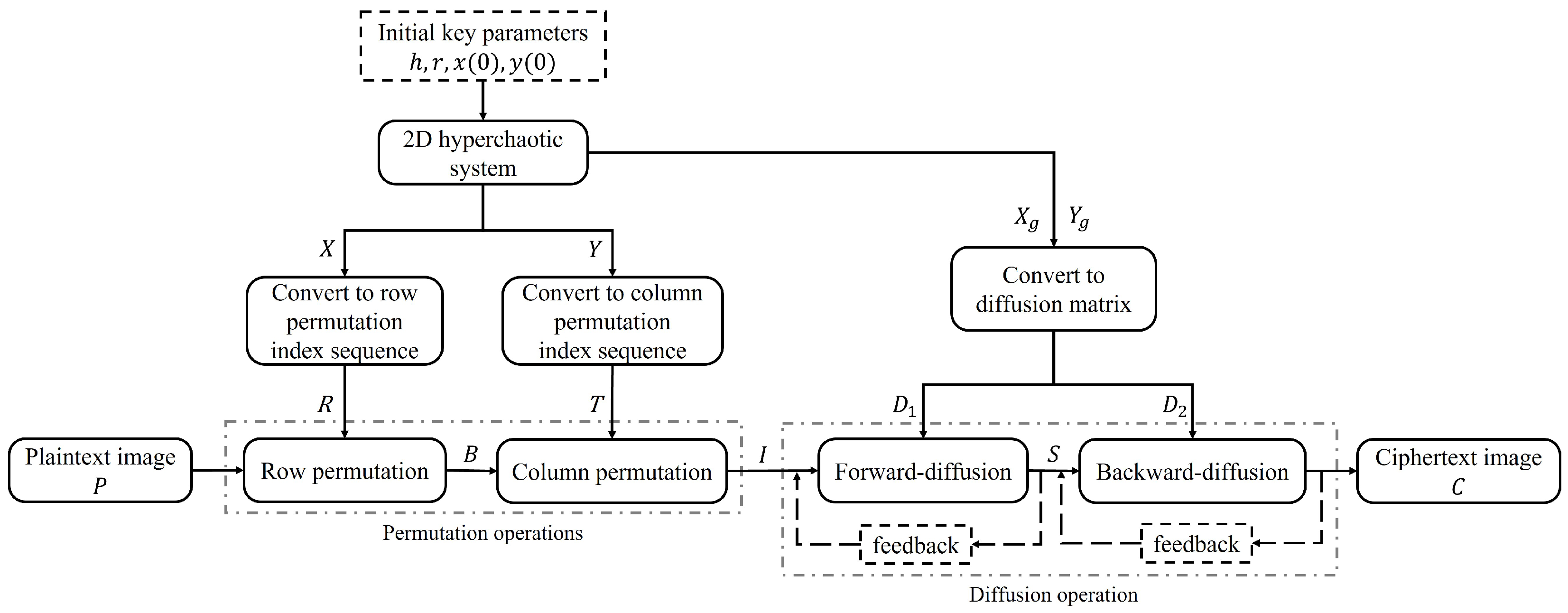 Entropy 25 00395 g001 Entropy 25 00395 g001