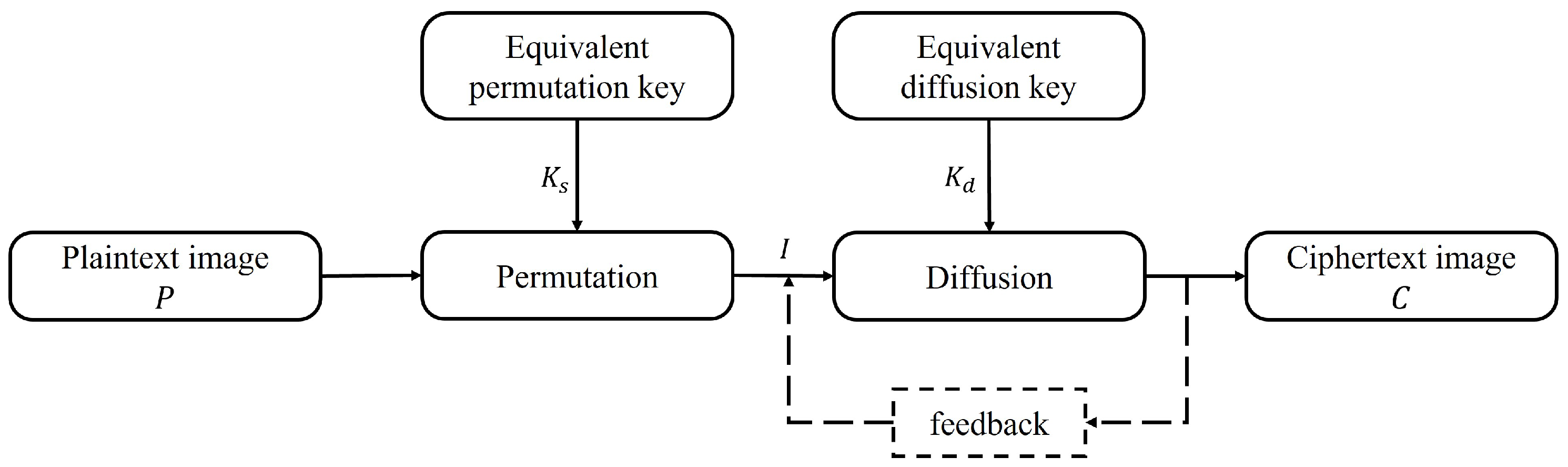 Entropy 25 00395 g002 Entropy 25 00395 g002