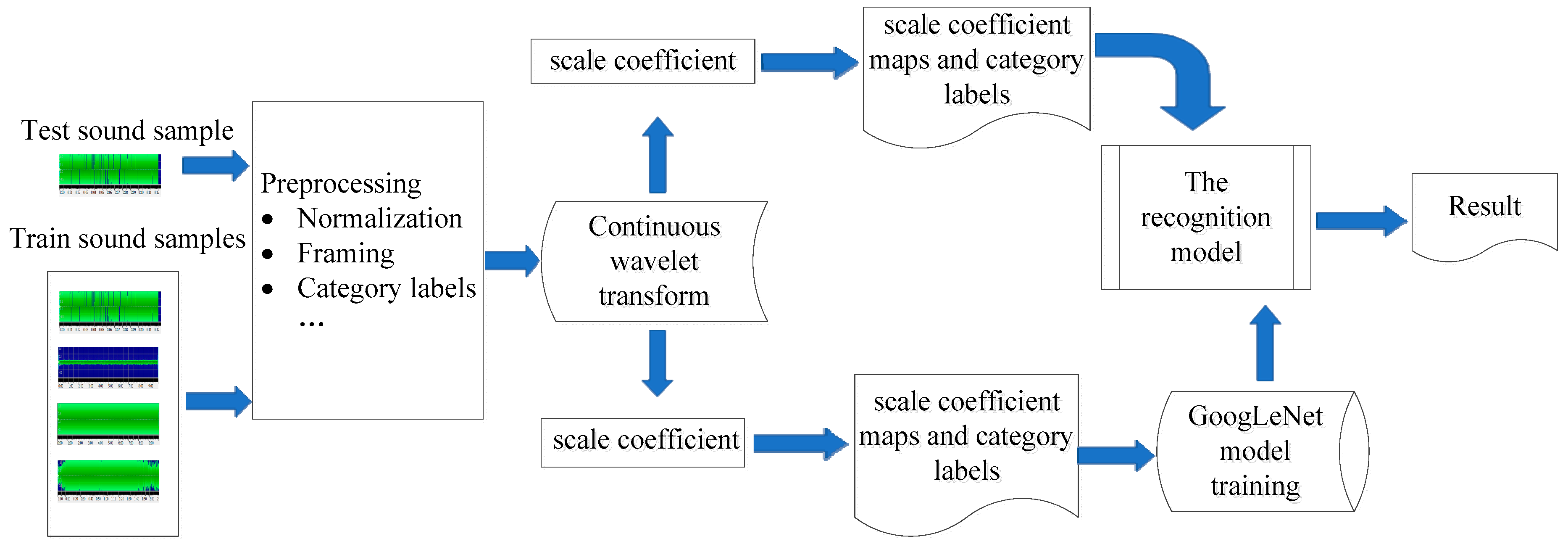 Entropy 25 00412 g001 Entropy 25 00412 g001