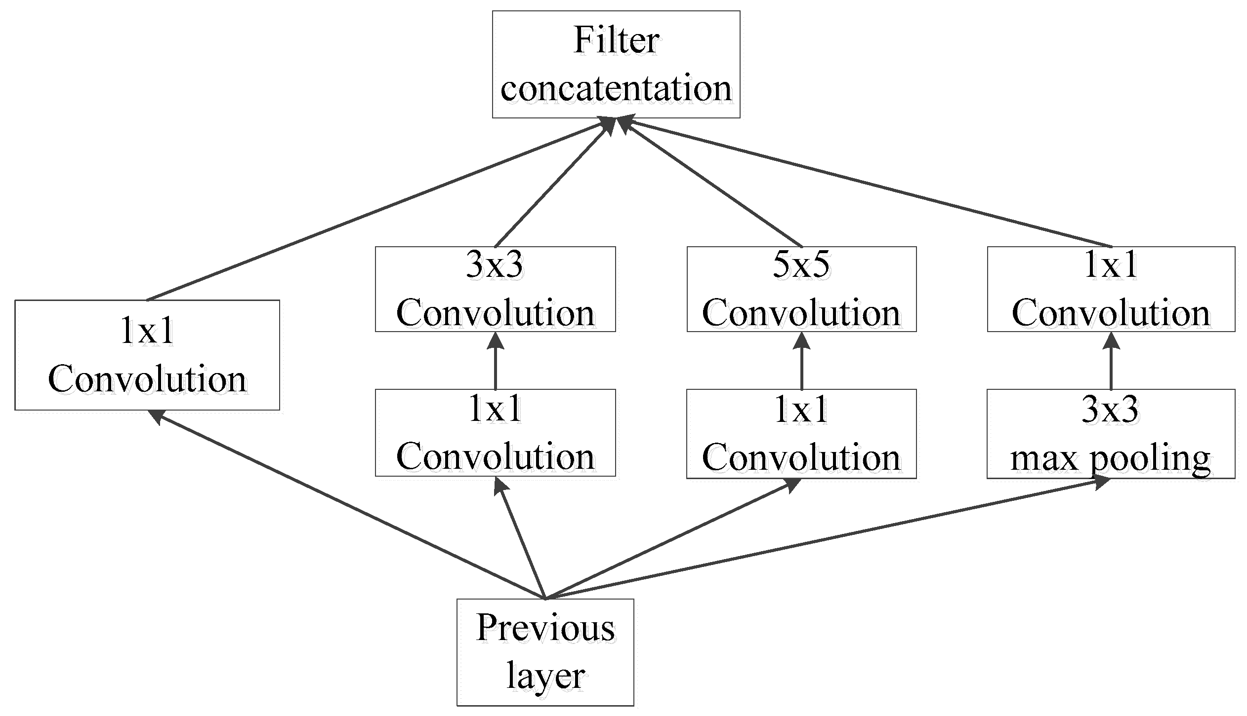 Entropy 25 00412 g002 Entropy 25 00412 g002