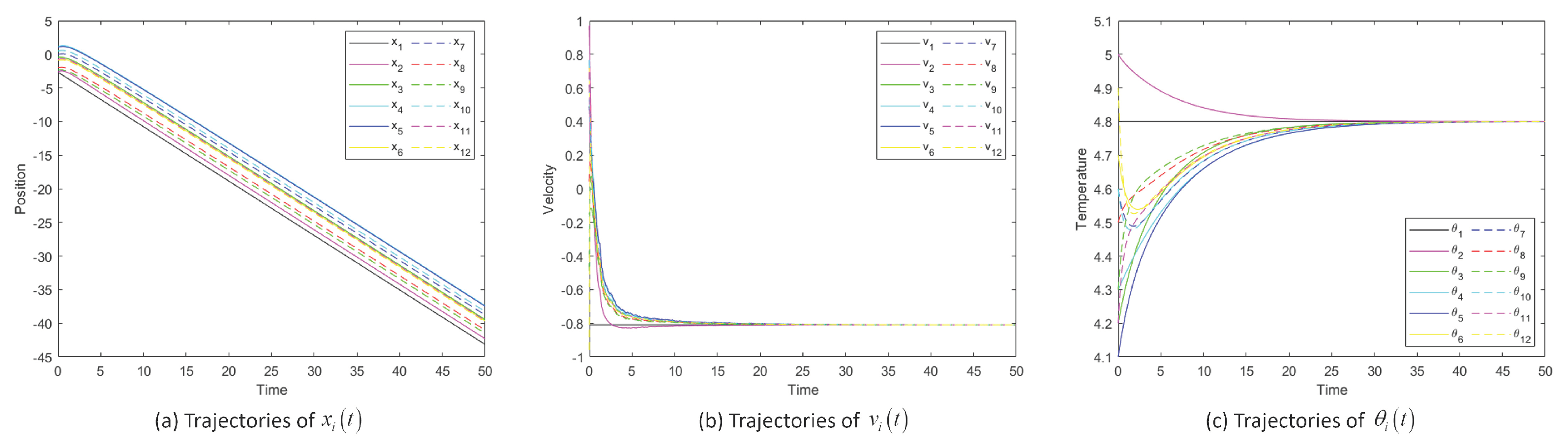 Flocking behaviour in particles