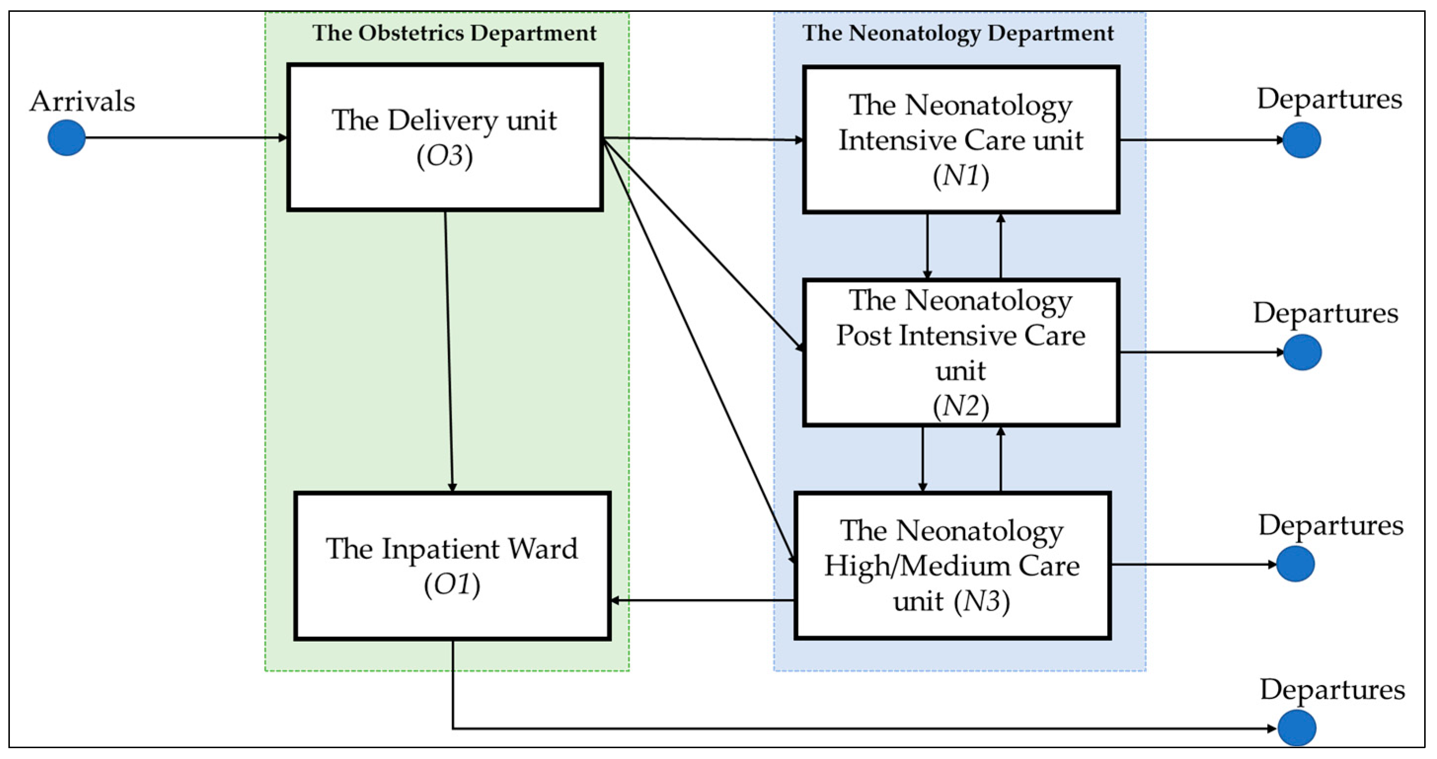 hospital departments structure
