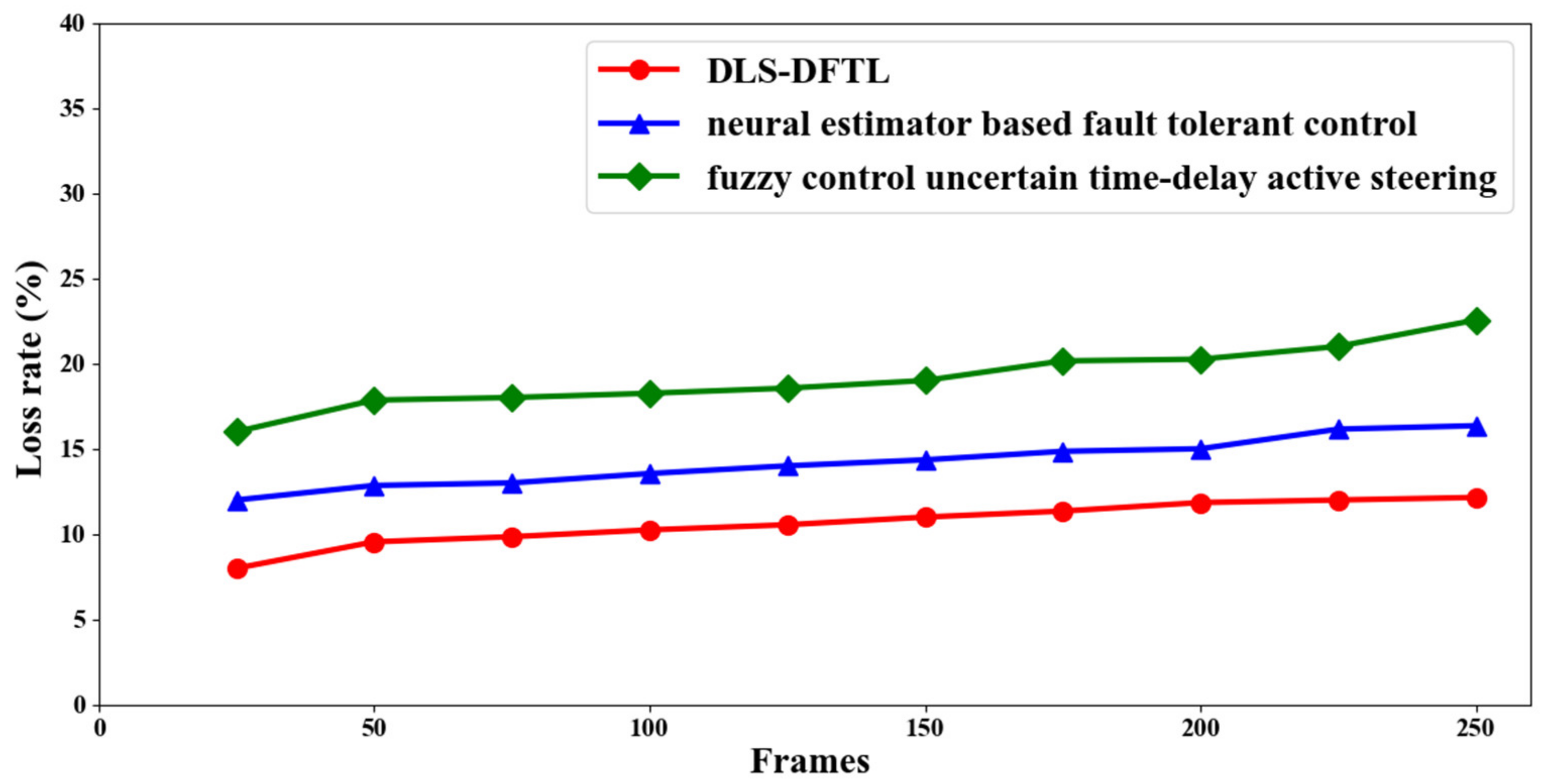 Entropy 25 00443 g006 Entropy 25 00443 g006