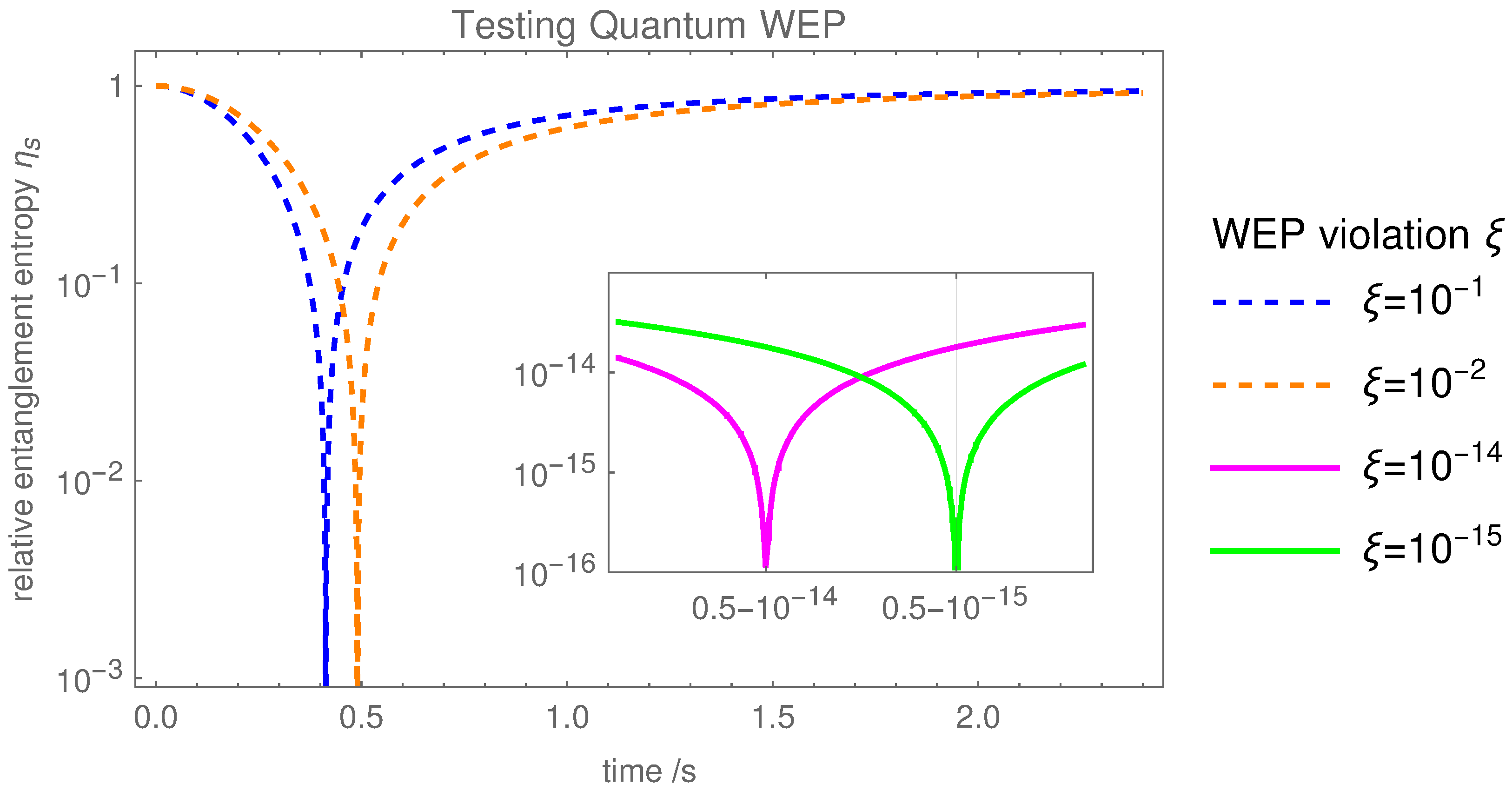 Entropy 25 00448 g002