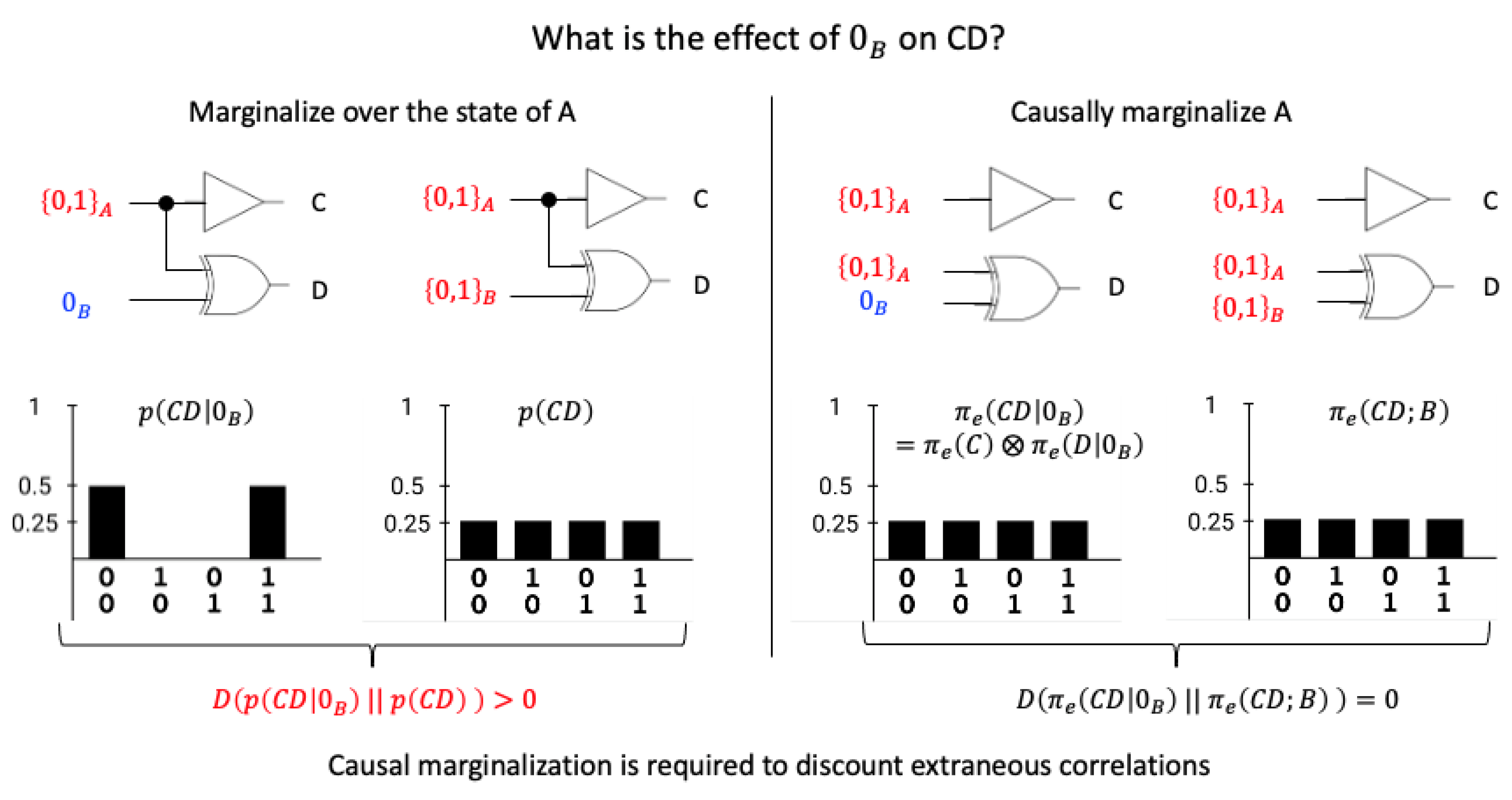 Entropy 25 00449 g002