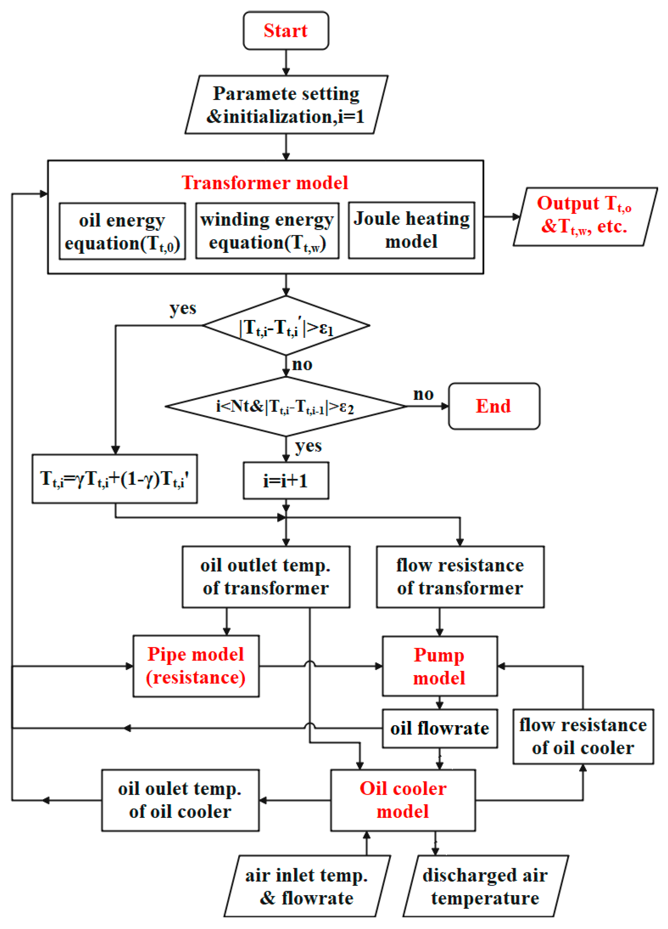 Entropy | Free Full-Text | Dynamic Heat Dissipation Model of ...