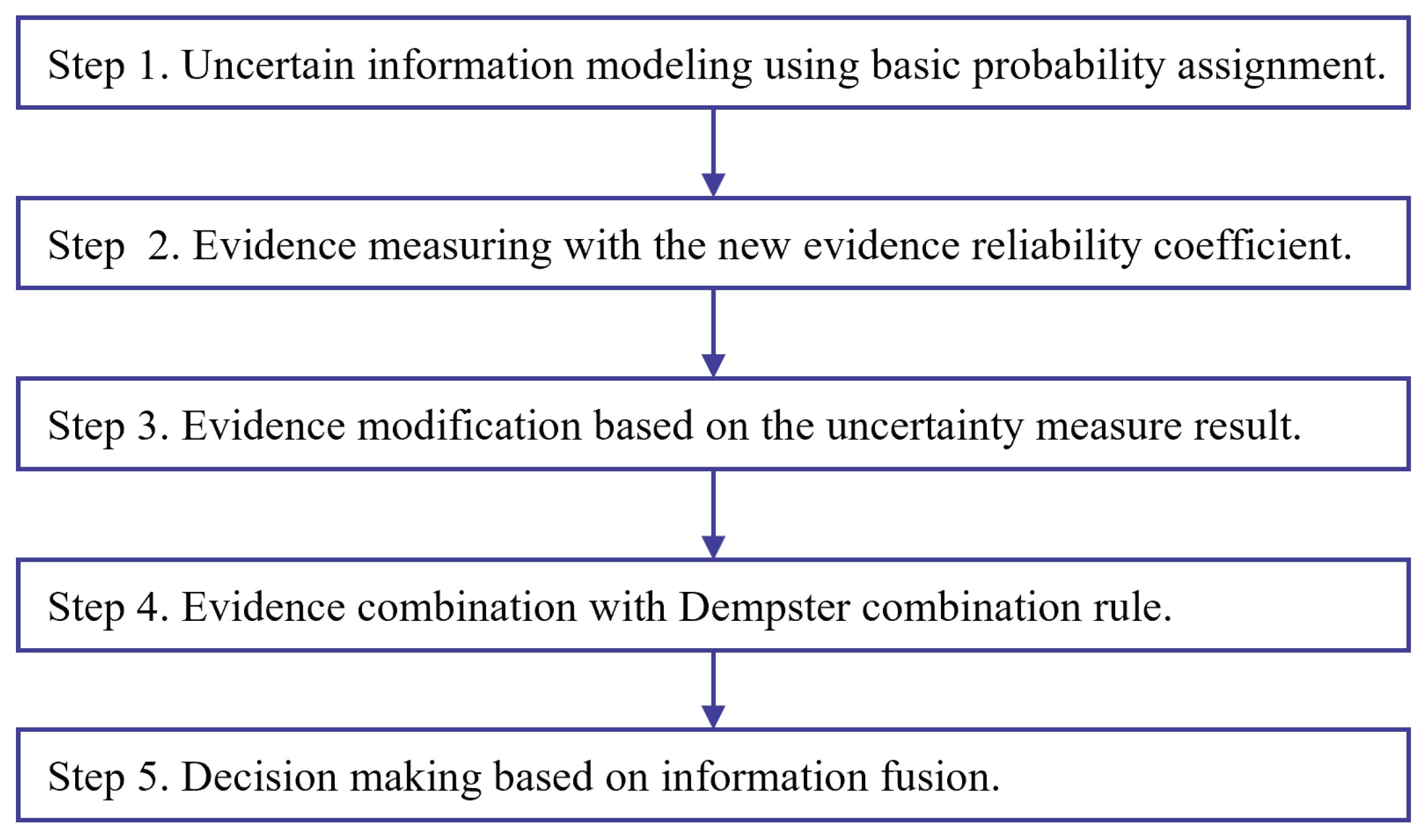 Entropy 25 00462 g004