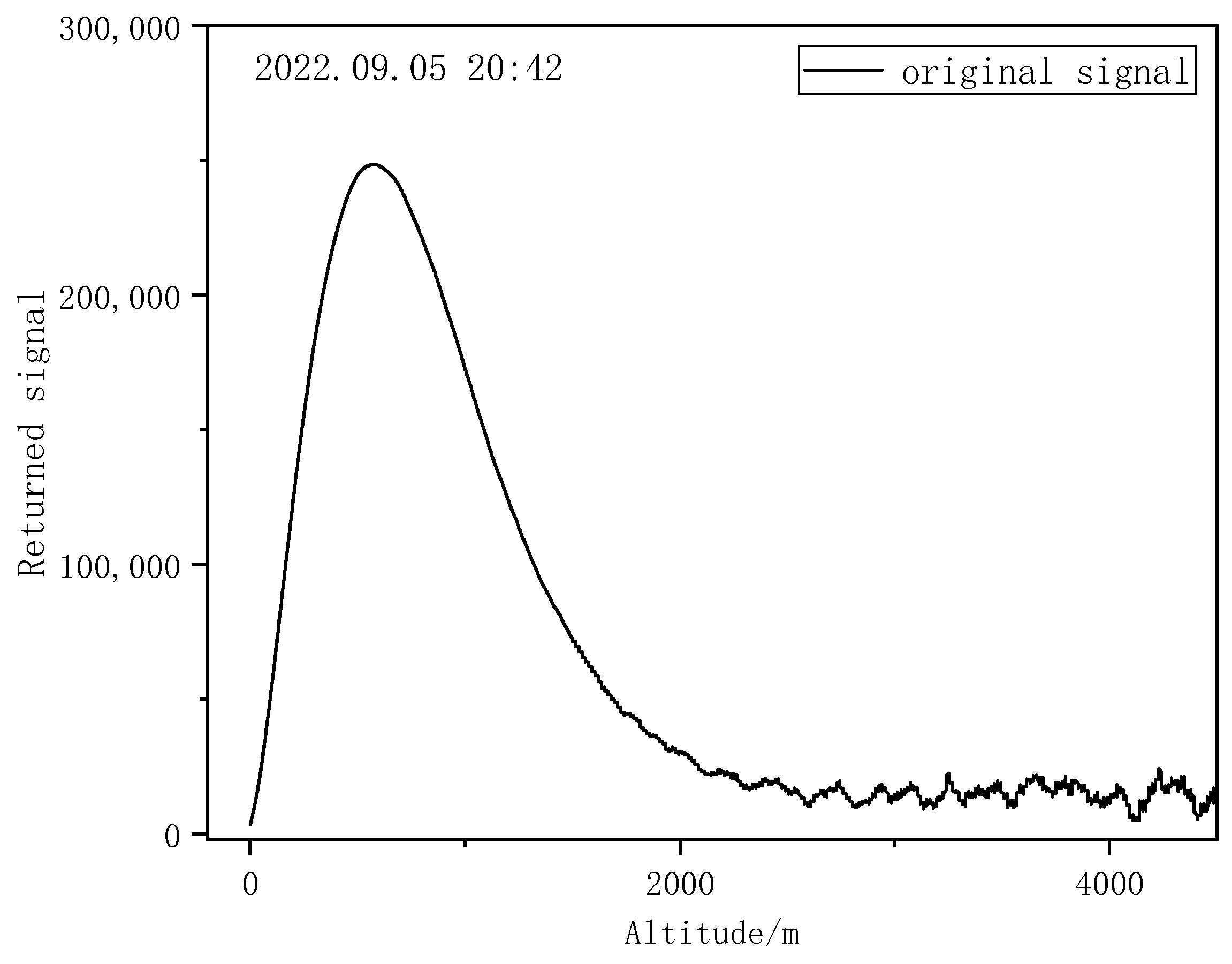 Entropy 25 00477 g005