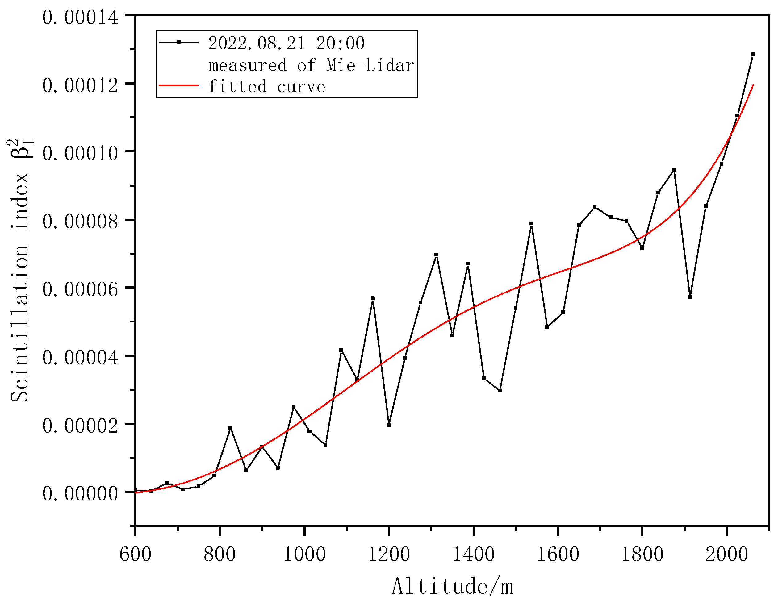 Entropy 25 00477 g010