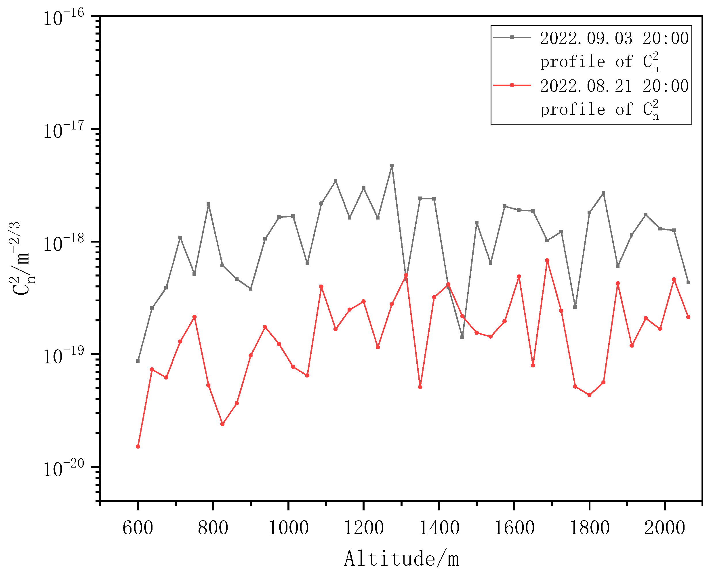Entropy 25 00477 g011