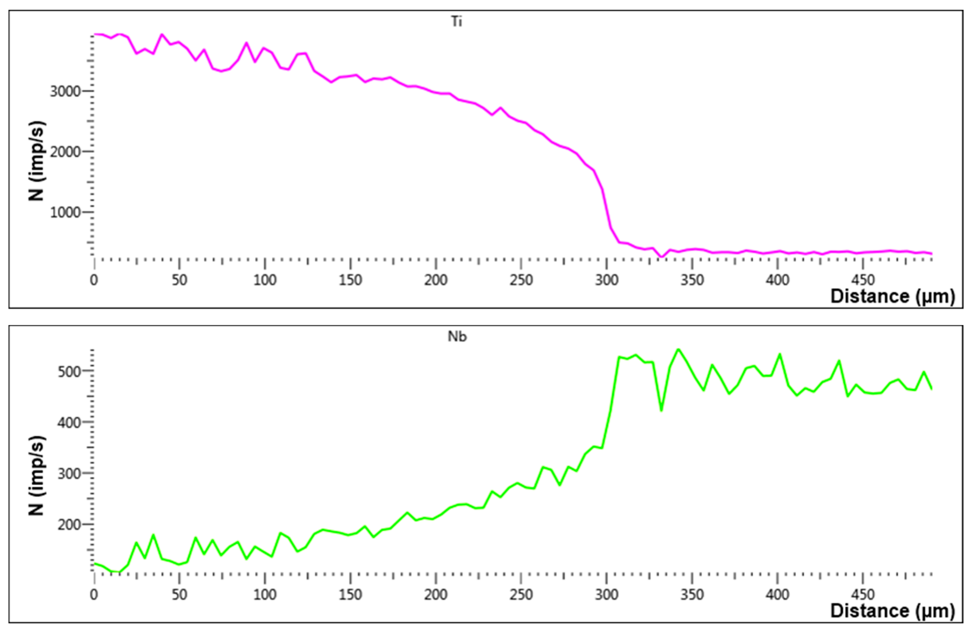 Entropy 25 00490 g006