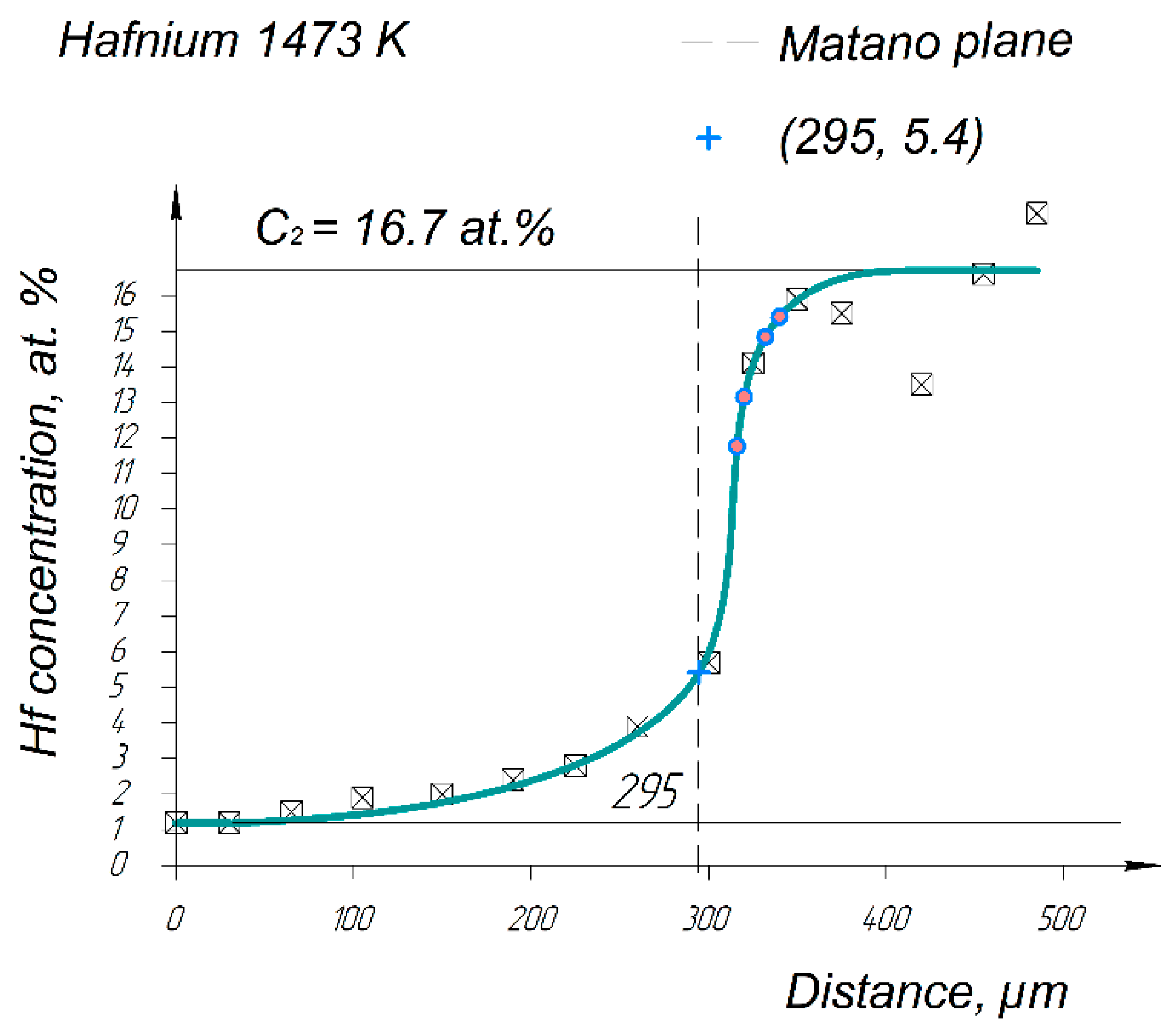 Entropy 25 00490 g007