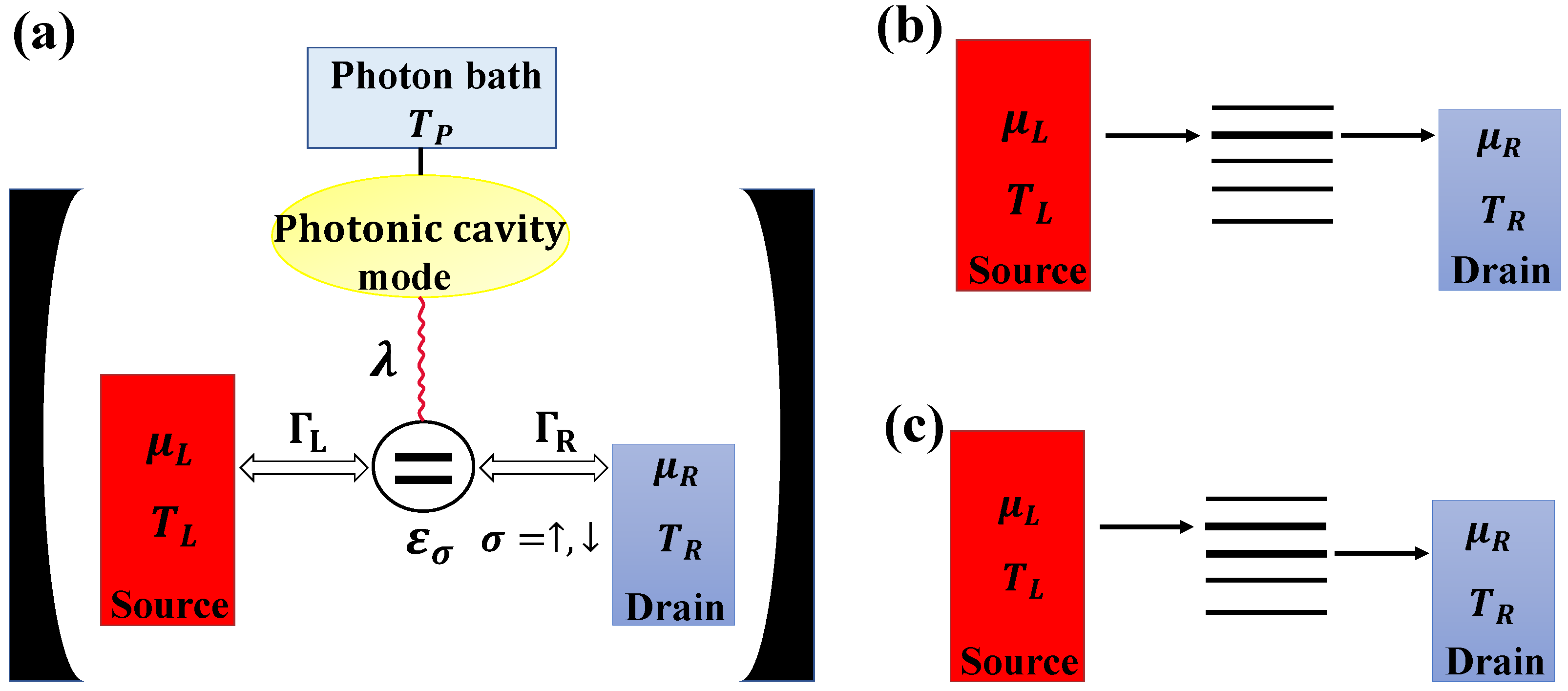 Entropy | Free Full-Text | Thermoelectric Rectification And ...