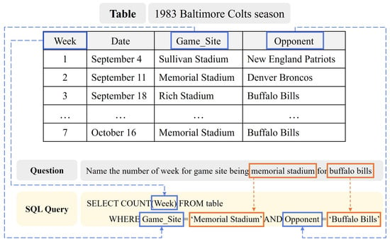 1983–84 NFL playoffs - Wikipedia