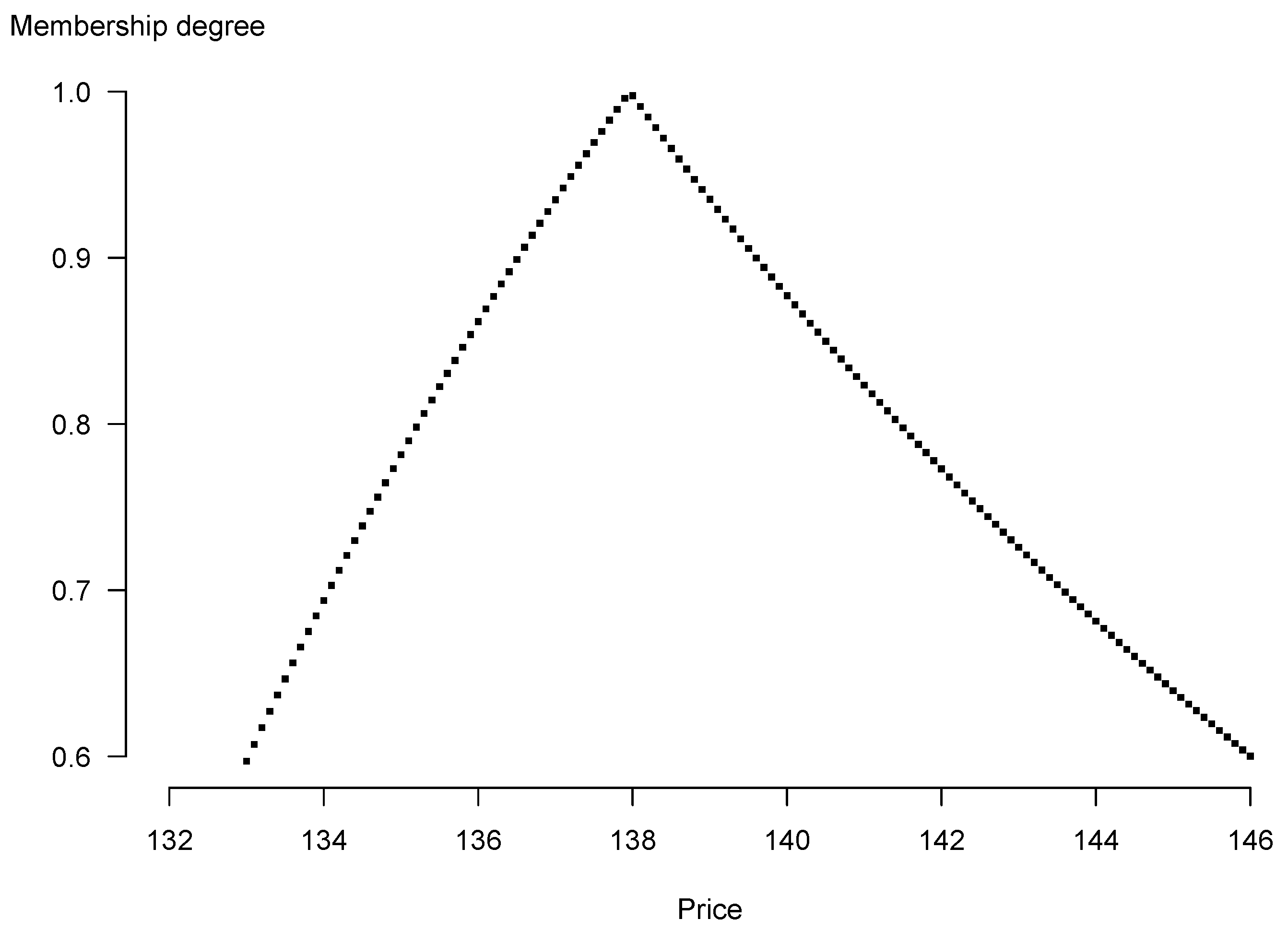 Entropy 25 00527 g002 Entropy 25 00527 g002