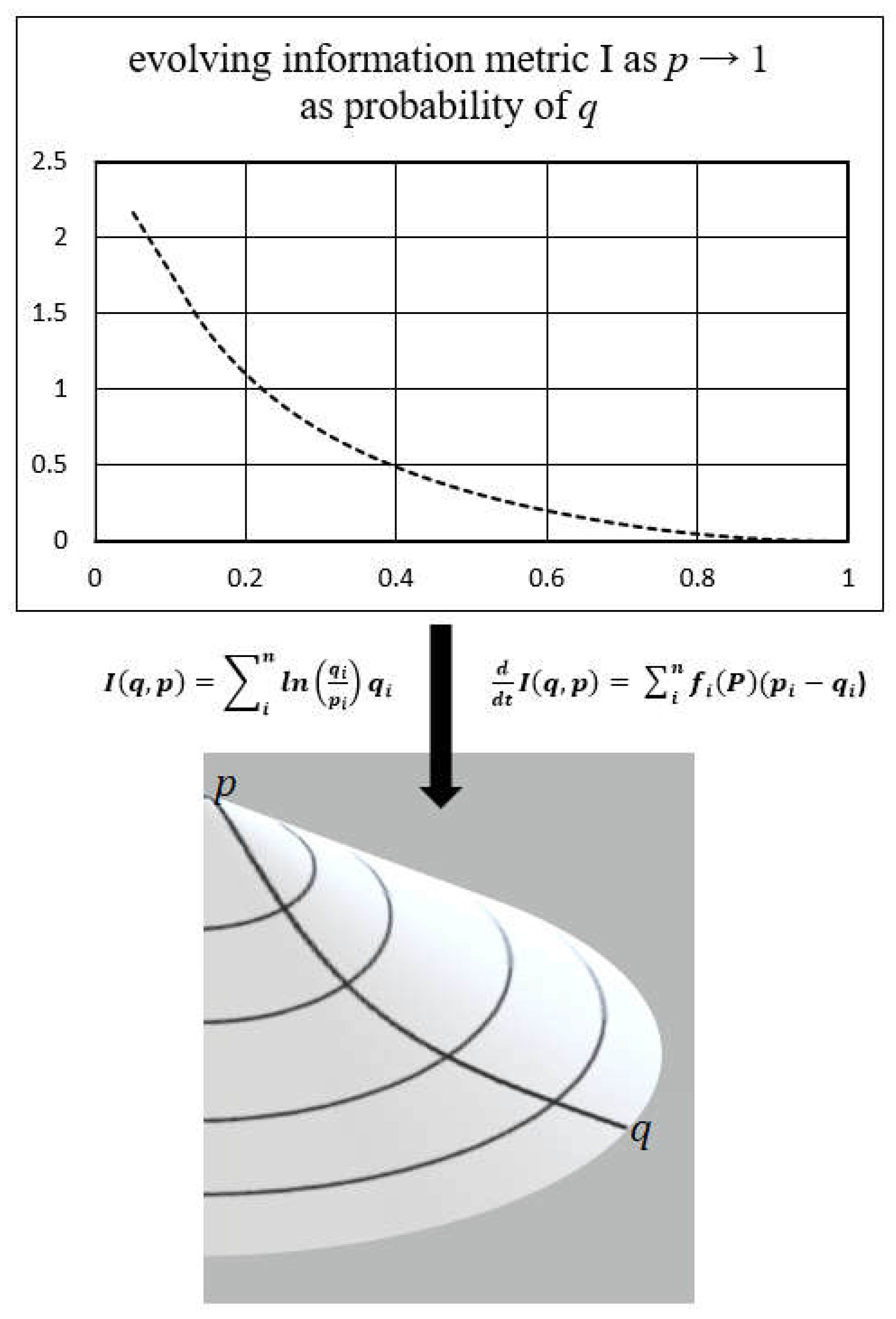 Entropy 25 00528 g001