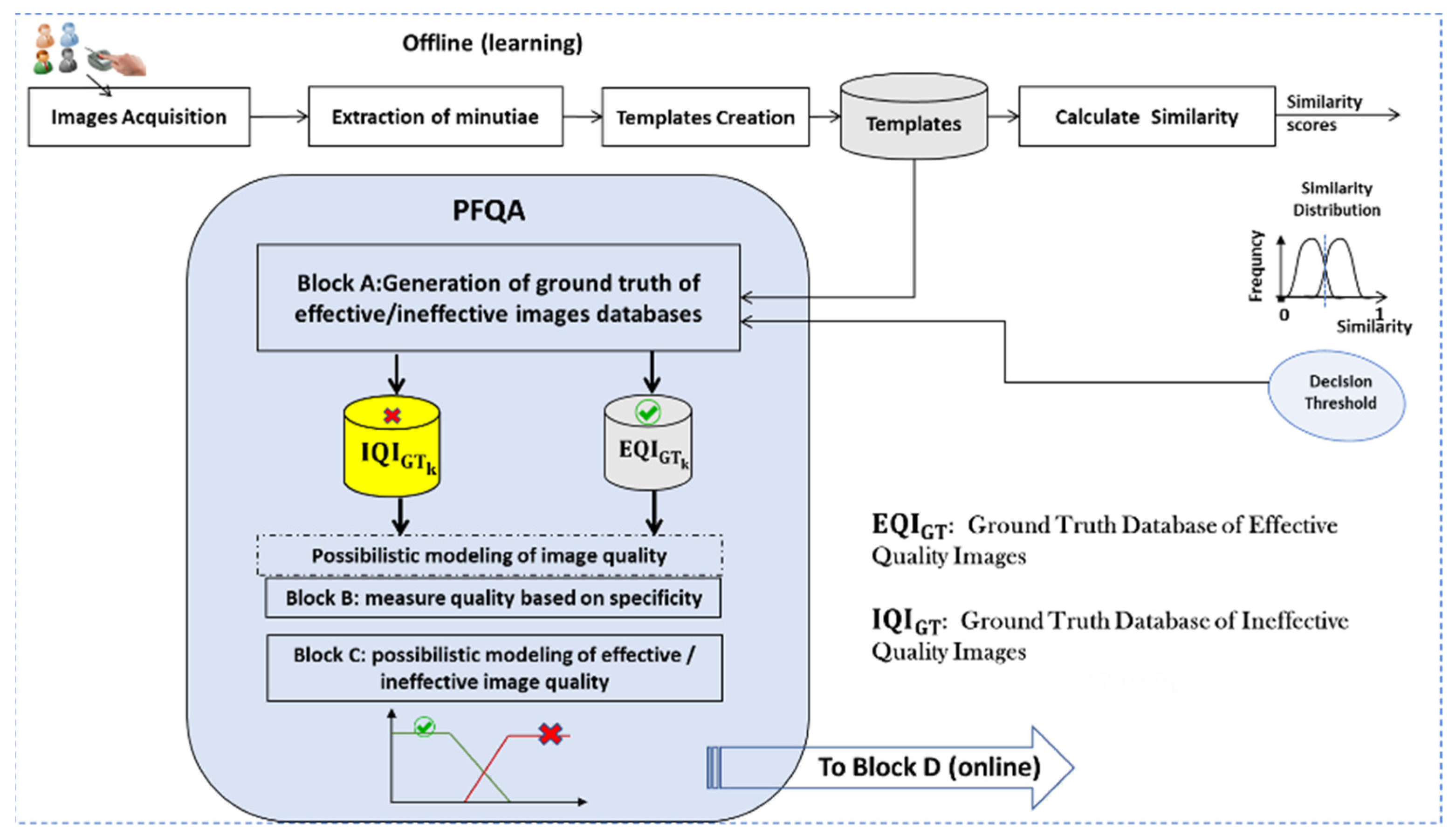 Entropy 25 00529 g003